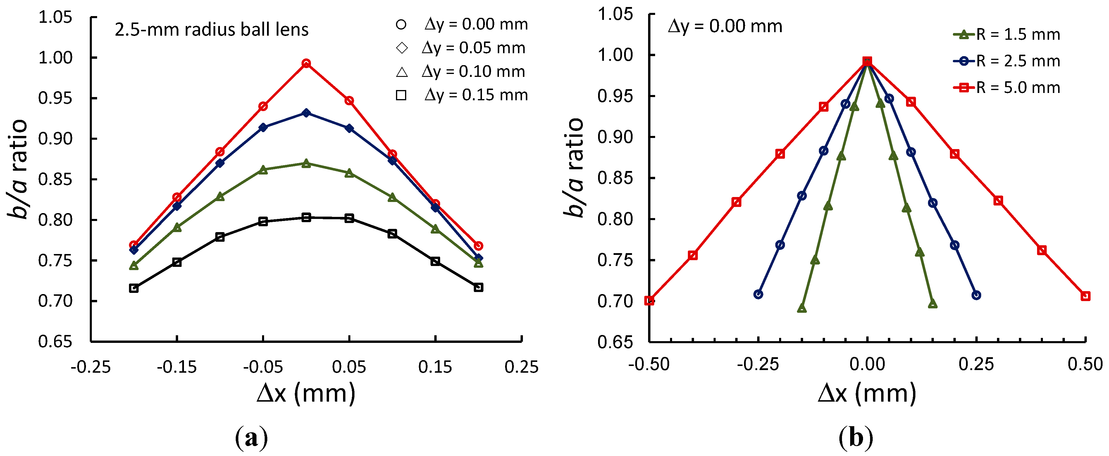 Sensors 15 08512 g004 1024
