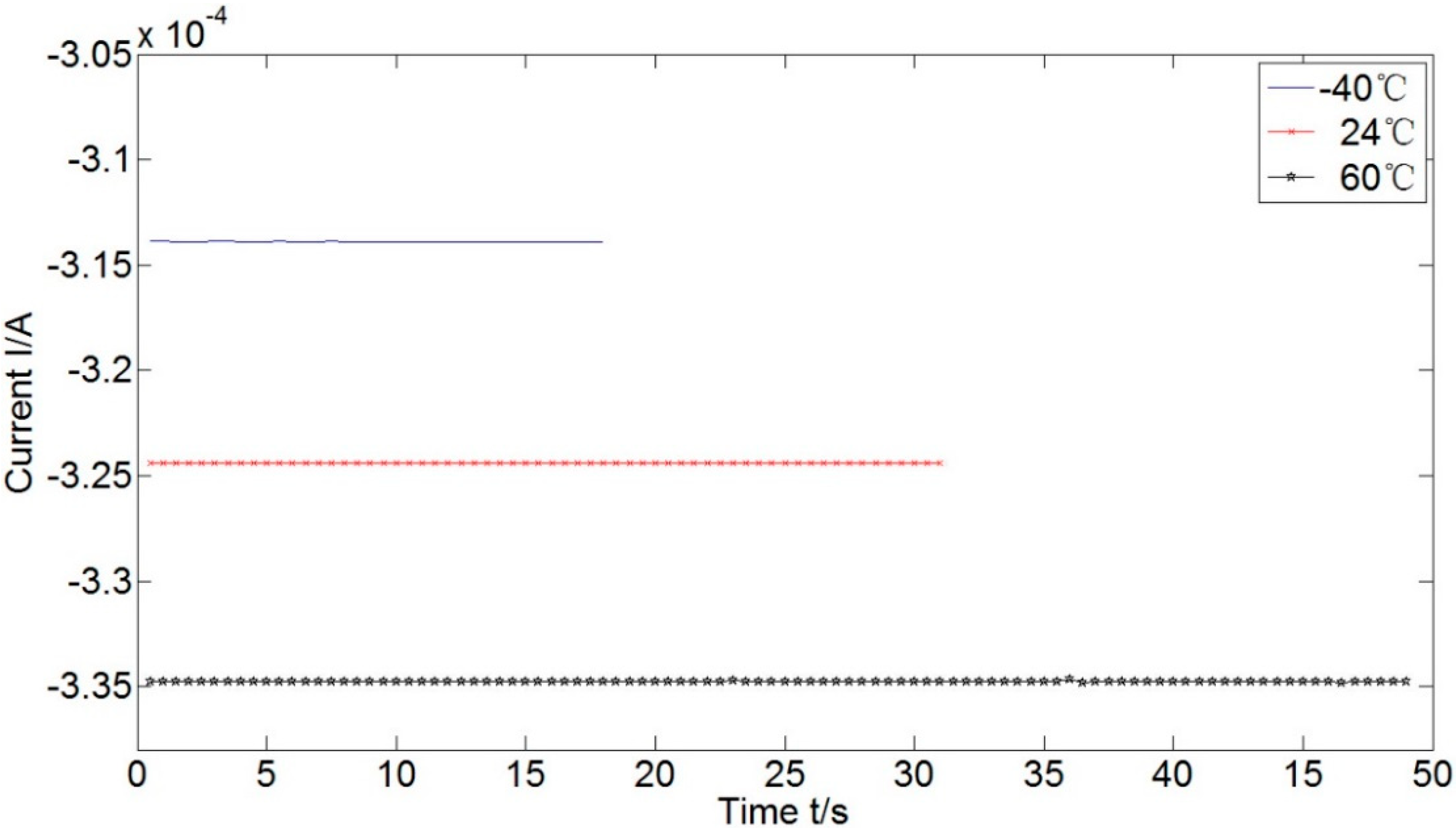 Sensors 15 08527 g006 1024