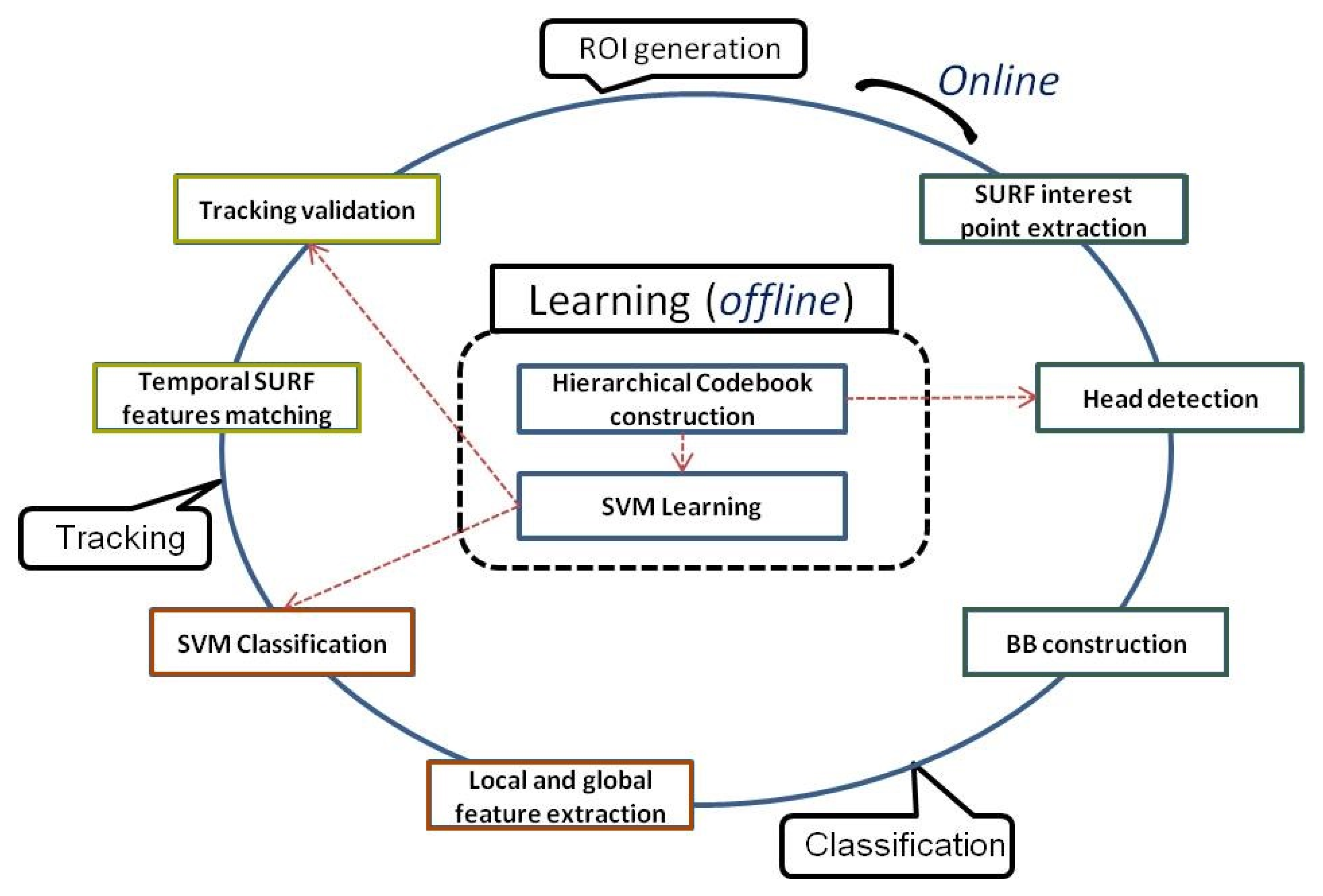 Sensors 15 08570f2 1024