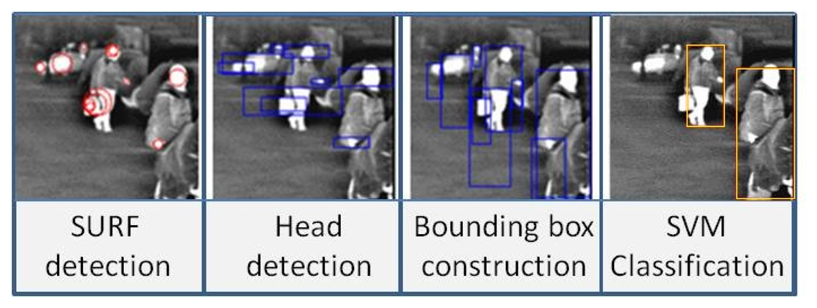 Sensors 15 08570f3 1024