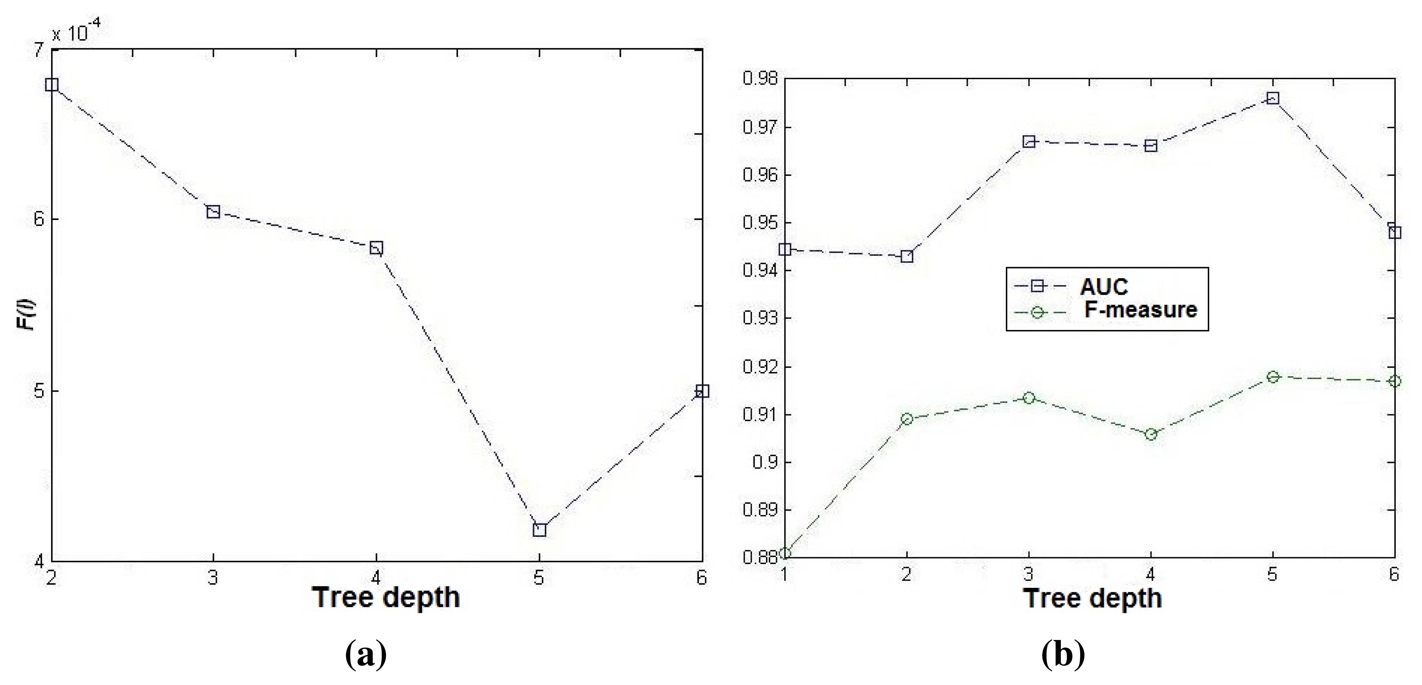 Sensors 15 08570f6 1024