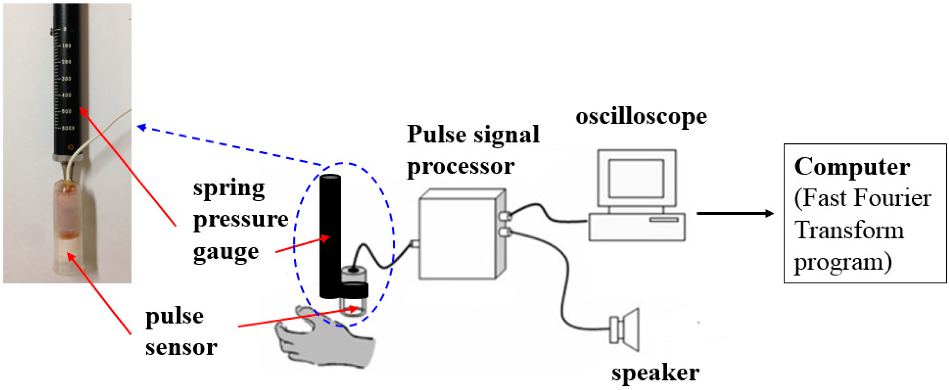 Sensors 15 08712 g002 1024