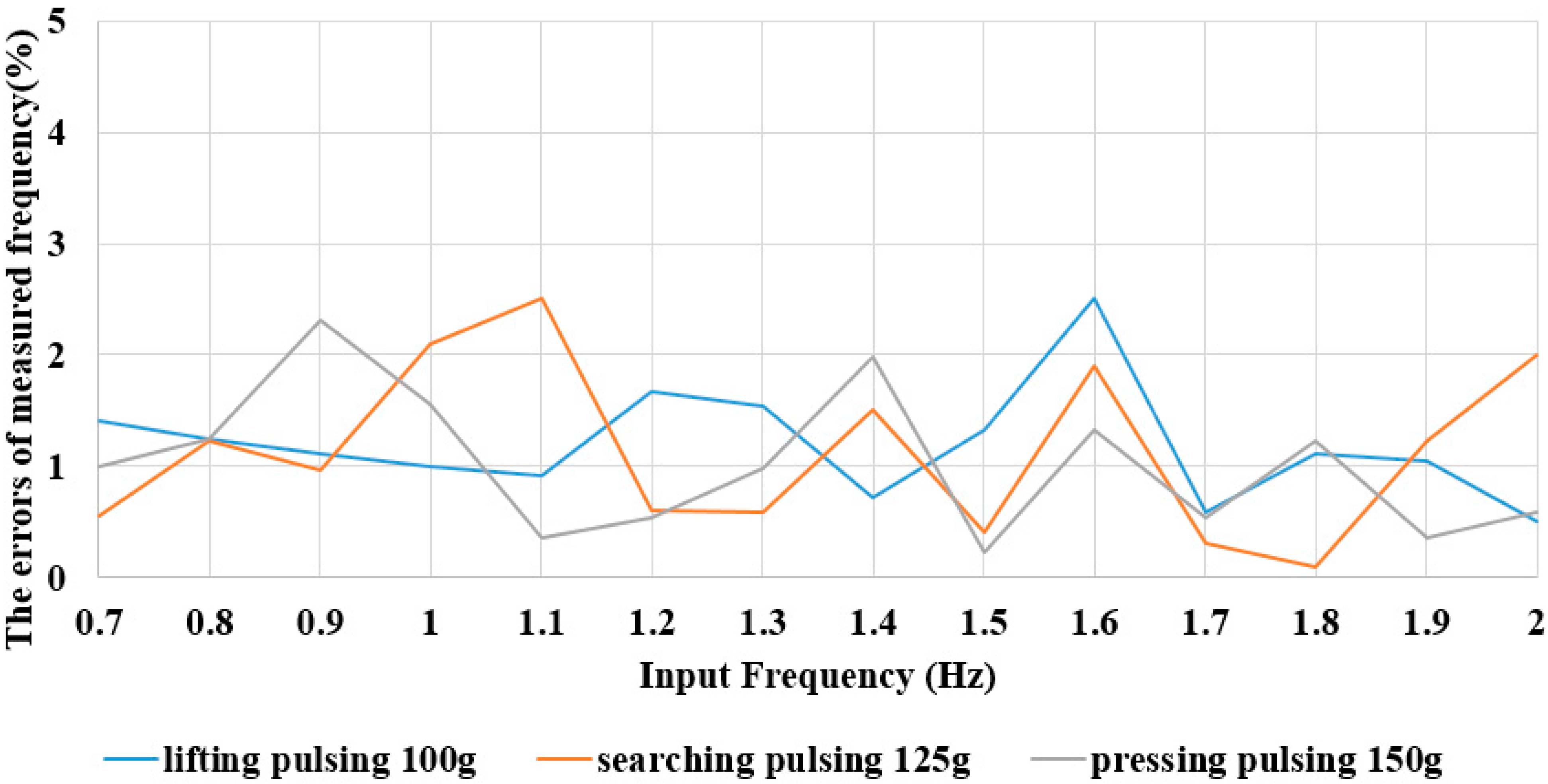 Sensors 15 08712 g014 1024