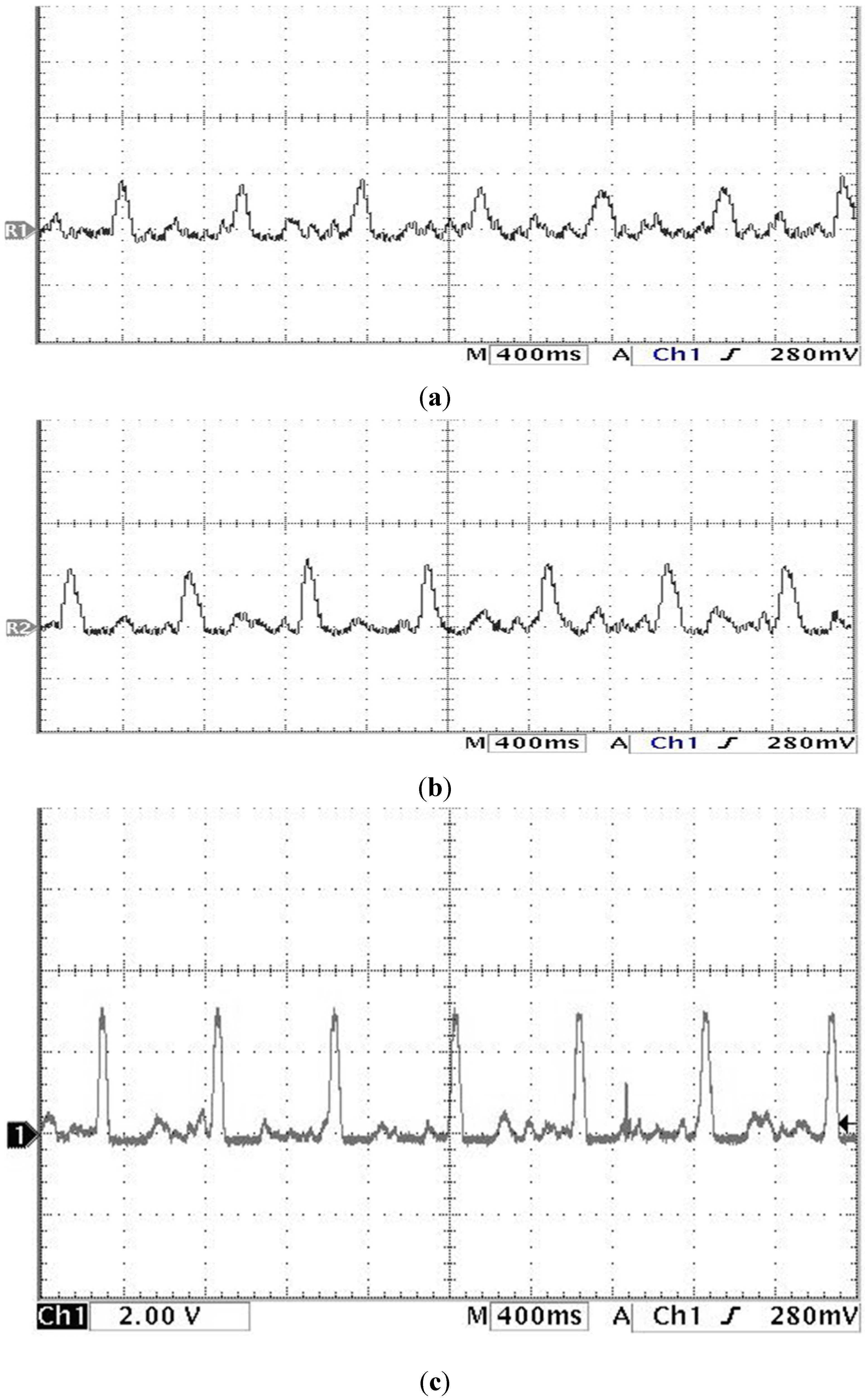 Sensors 15 08712 g016 1024