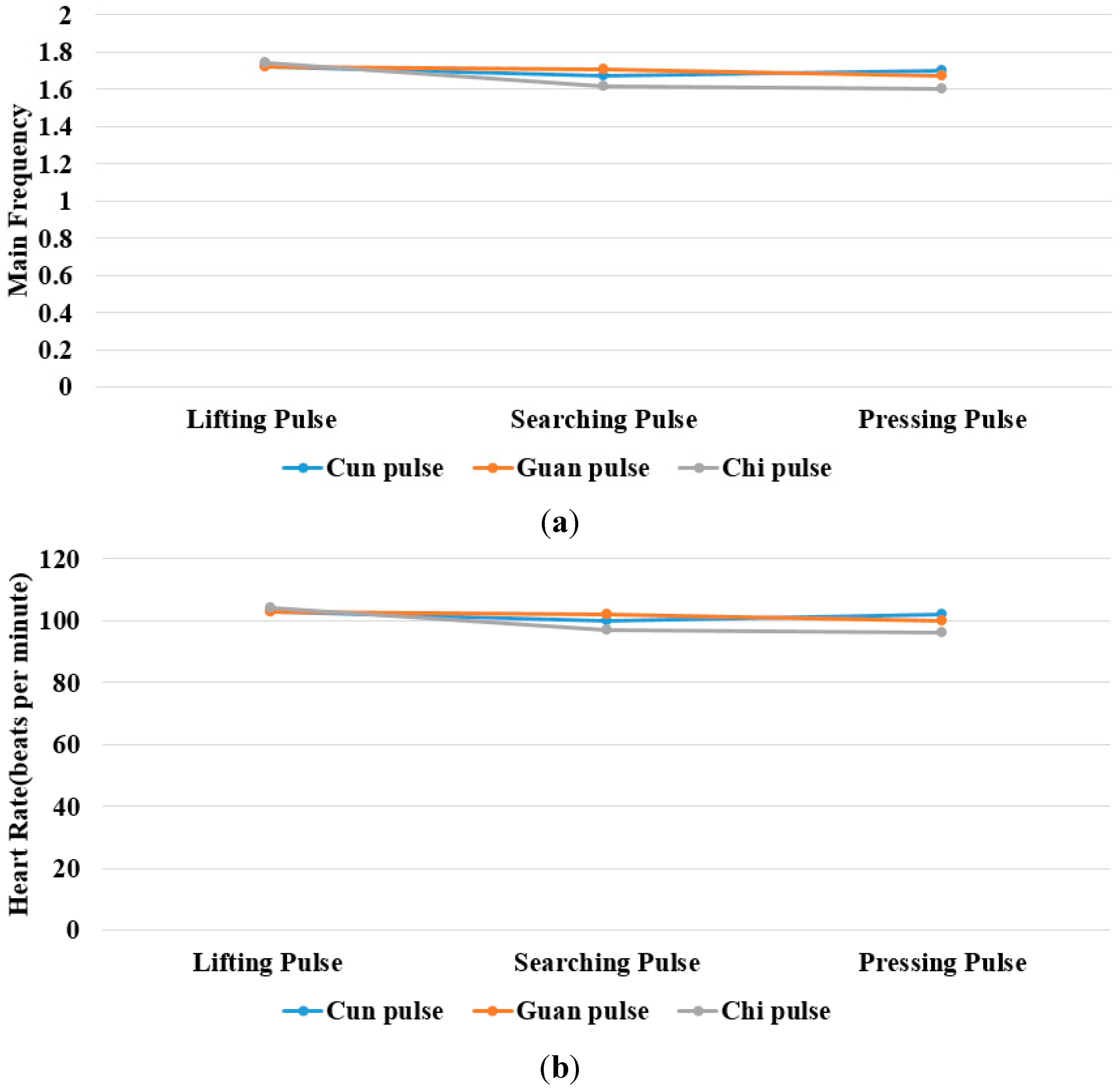 Sensors 15 08712 g021 1024
