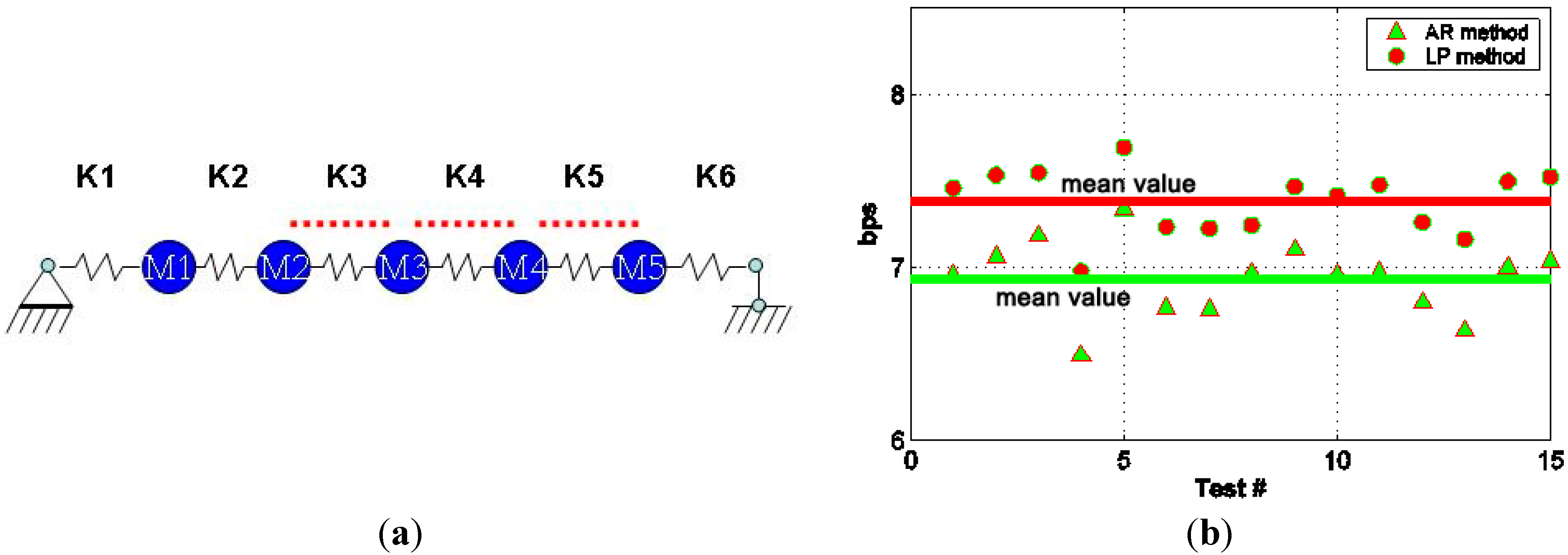 Sensors 15 08832 g007a 1024