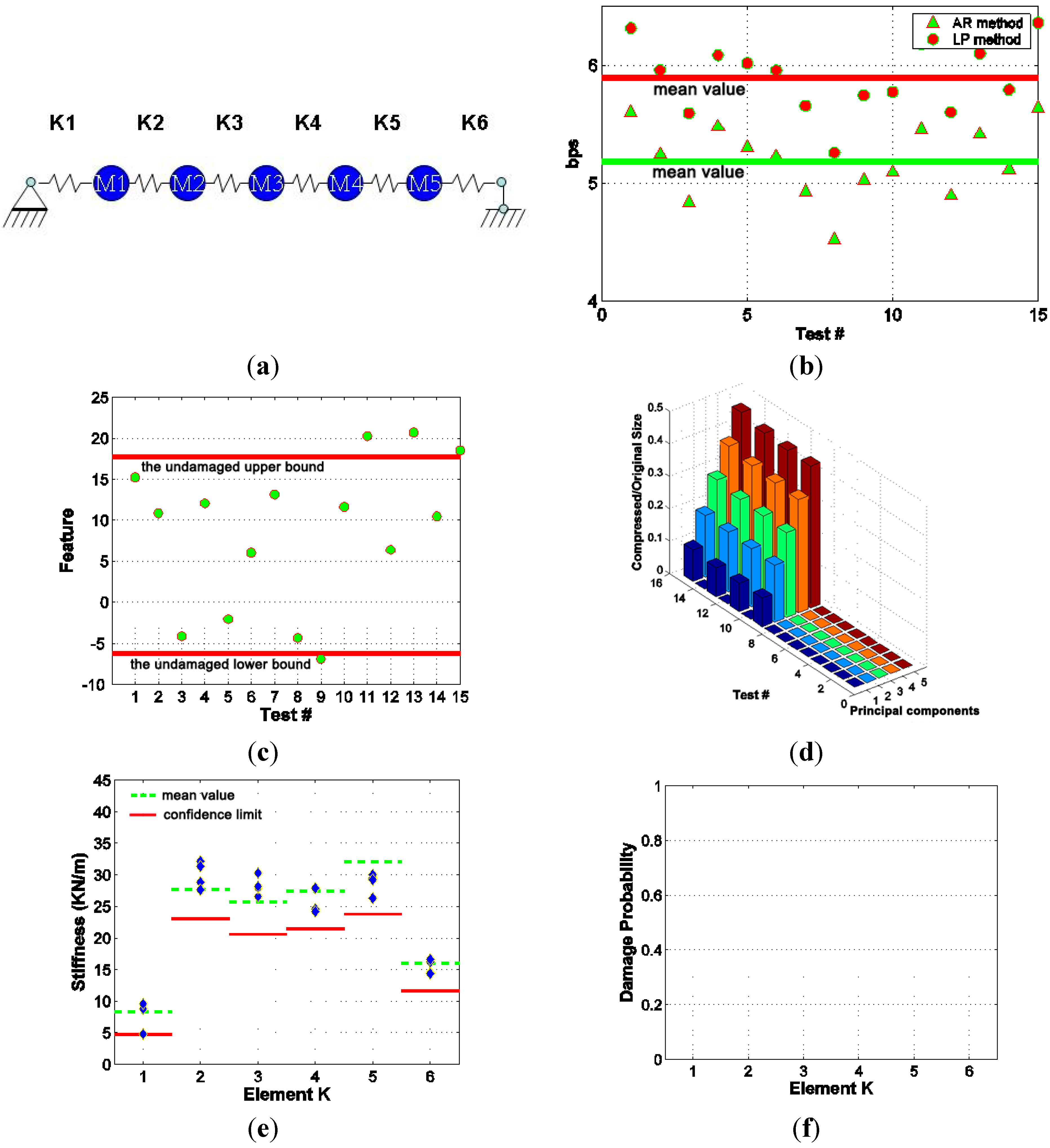Sensors 15 08832 g008 1024