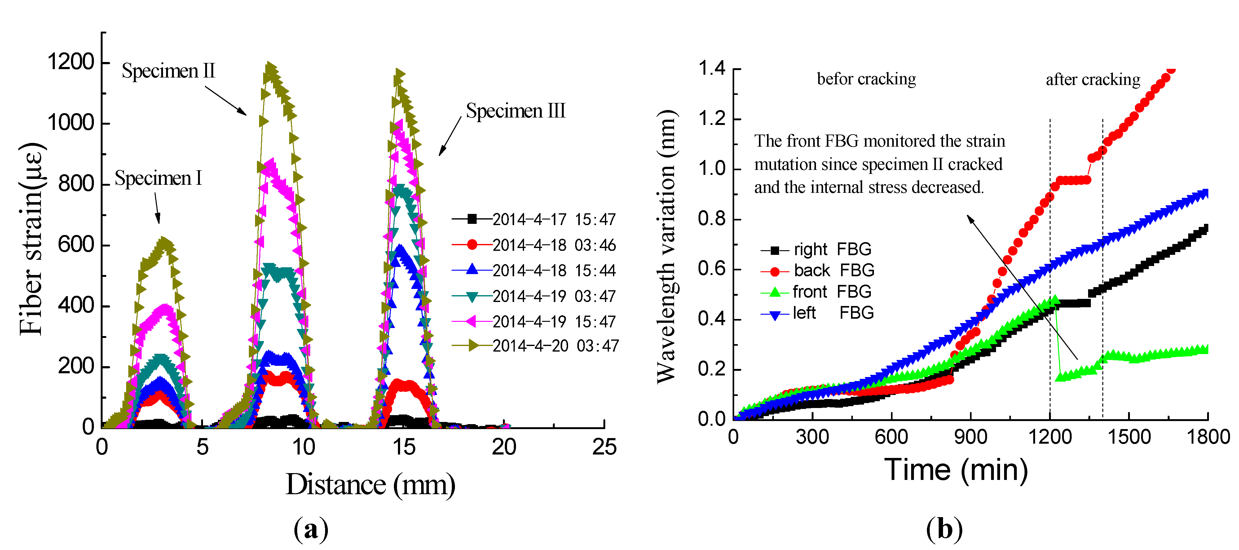 Sensors 15 08866 g009