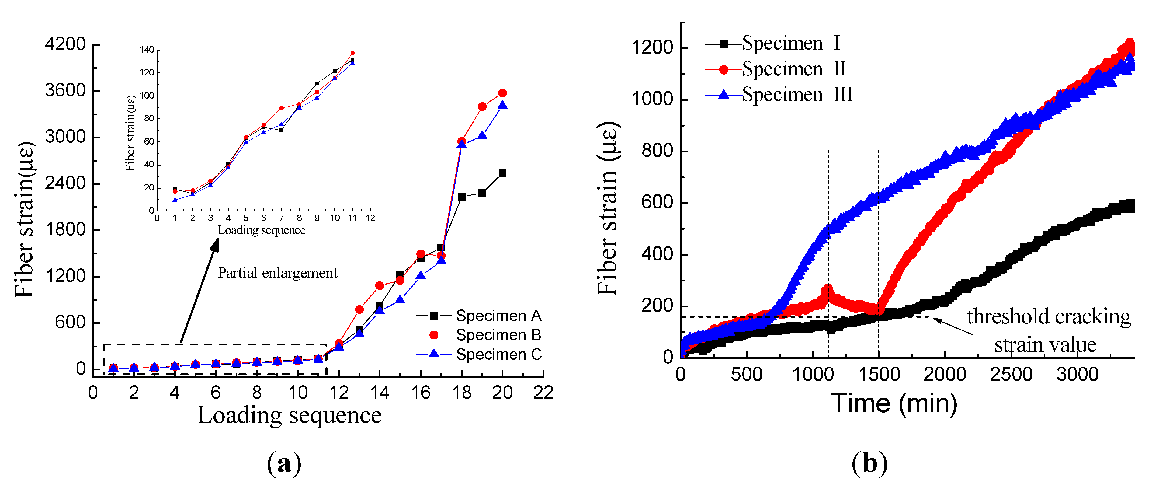 Sensors 15 08866 g010