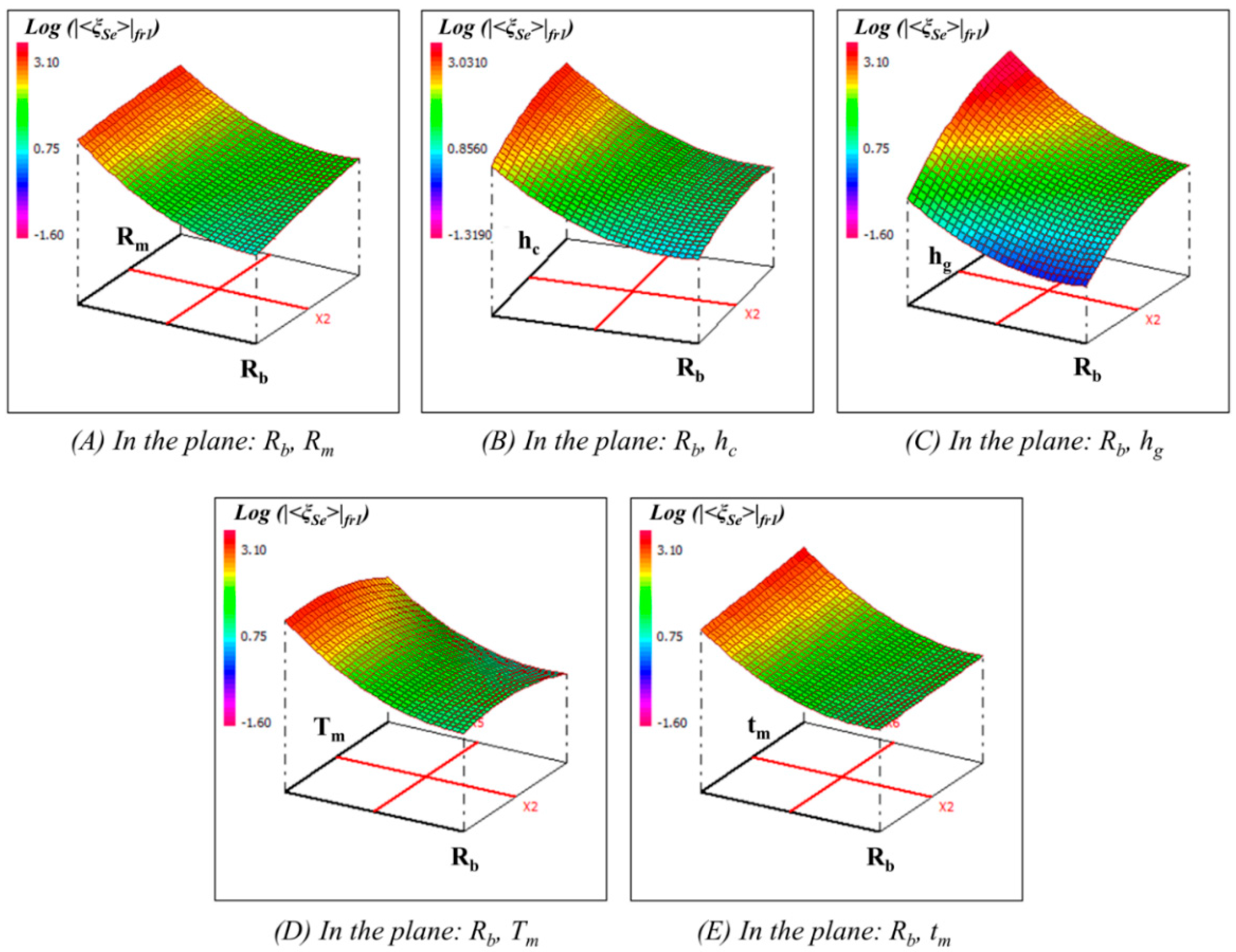 Sensors Free Full Text Sensors Free Full Text