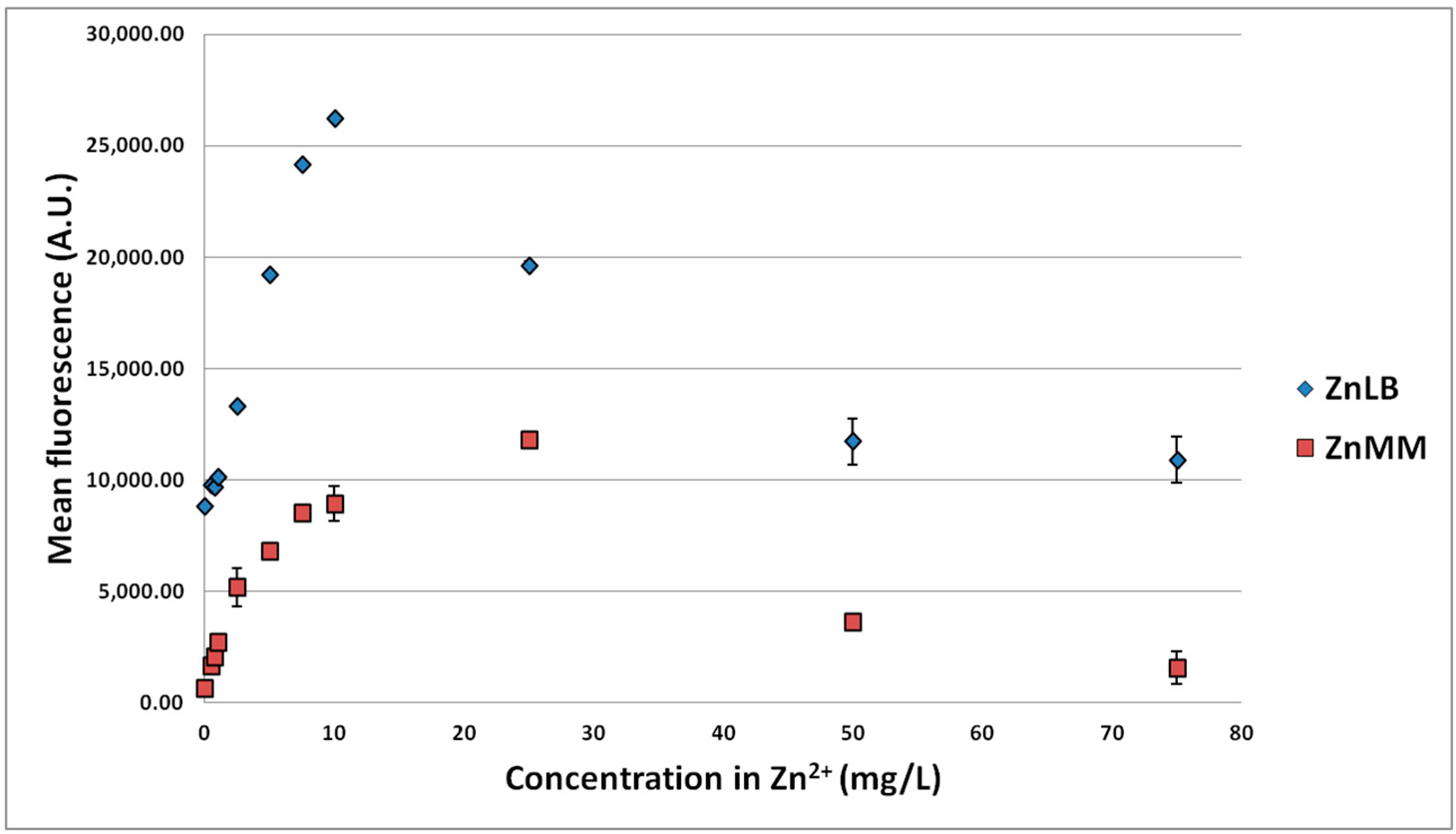 Sensors 15 08981 g003