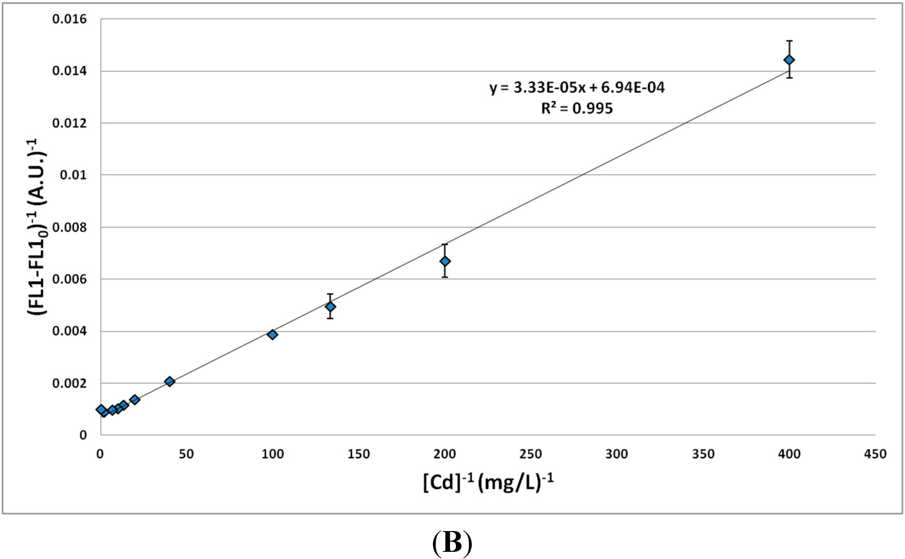 Sensors 15 08981 g006b