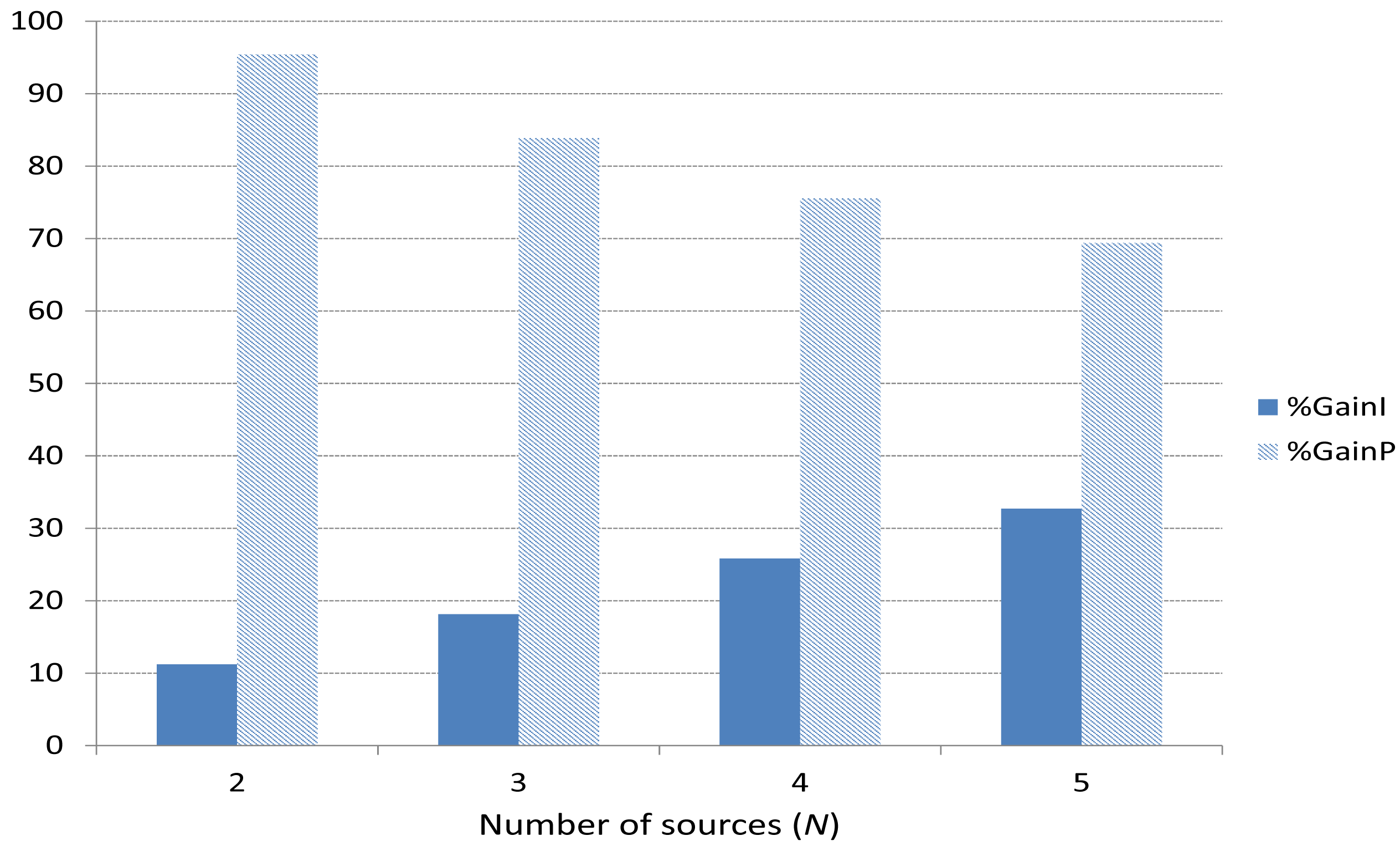 Sensors 15 09039f14 1024