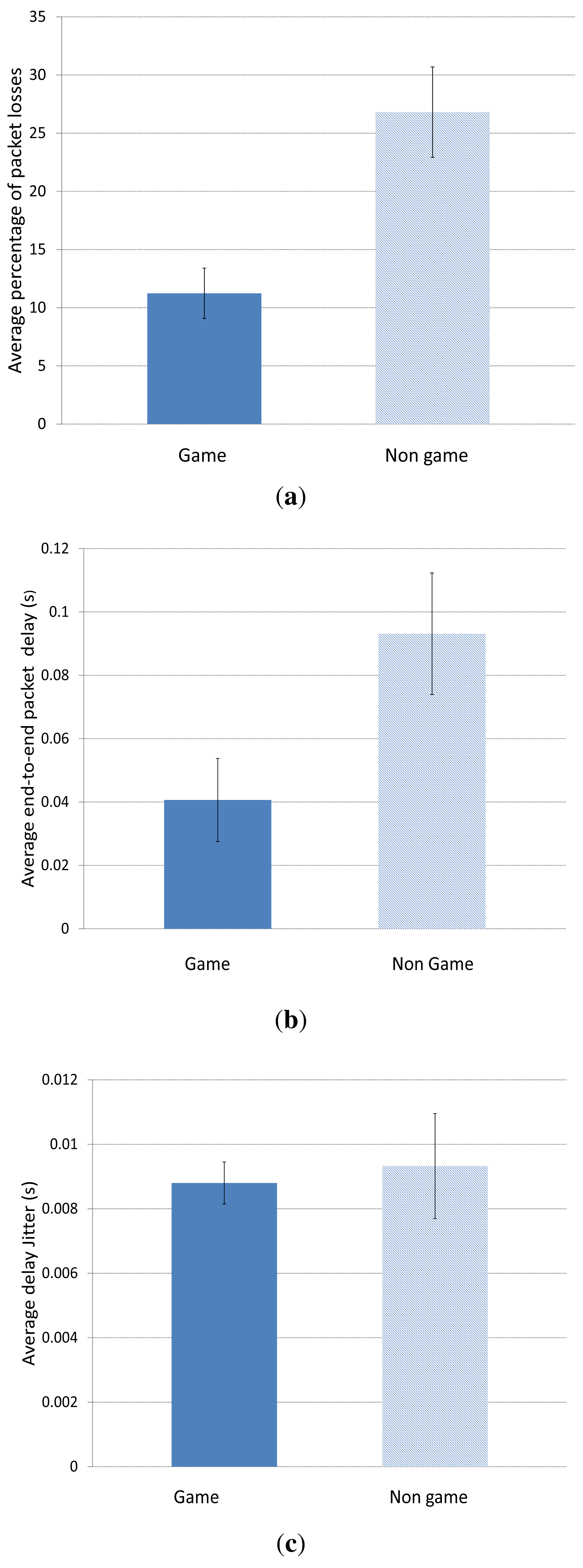 Sensors 15 09039f19 1024
