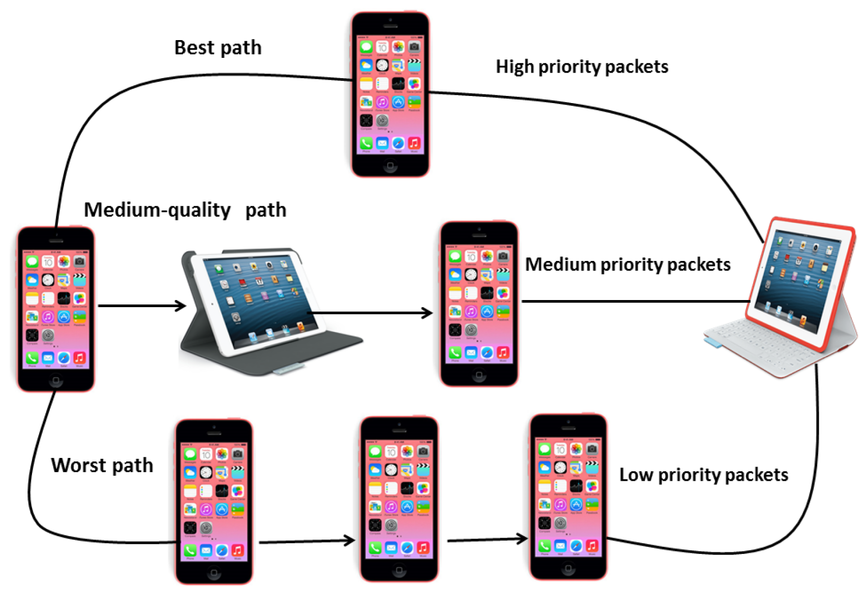 Sensors 15 09039f2 1024