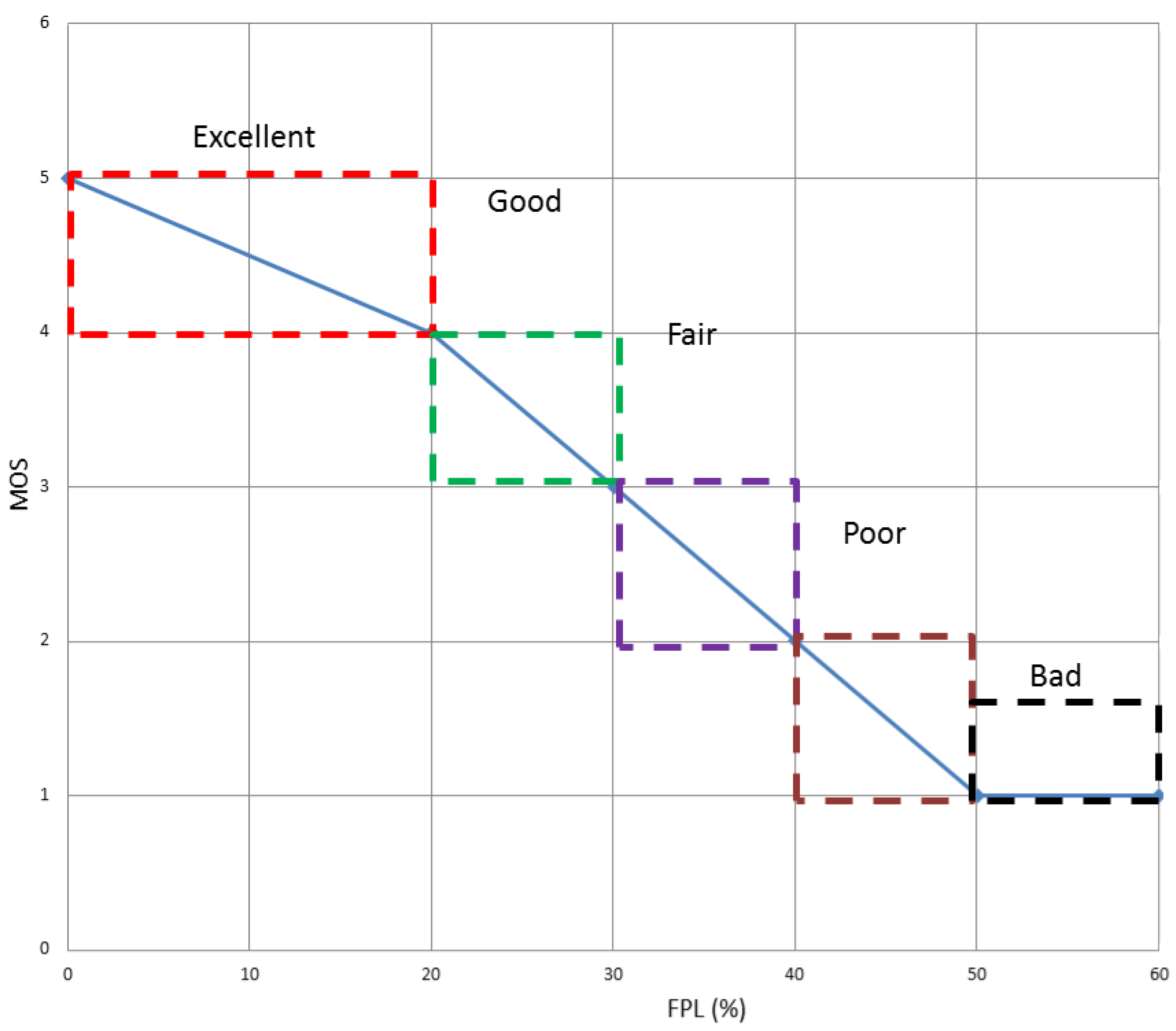 Sensors 15 09039f6 1024