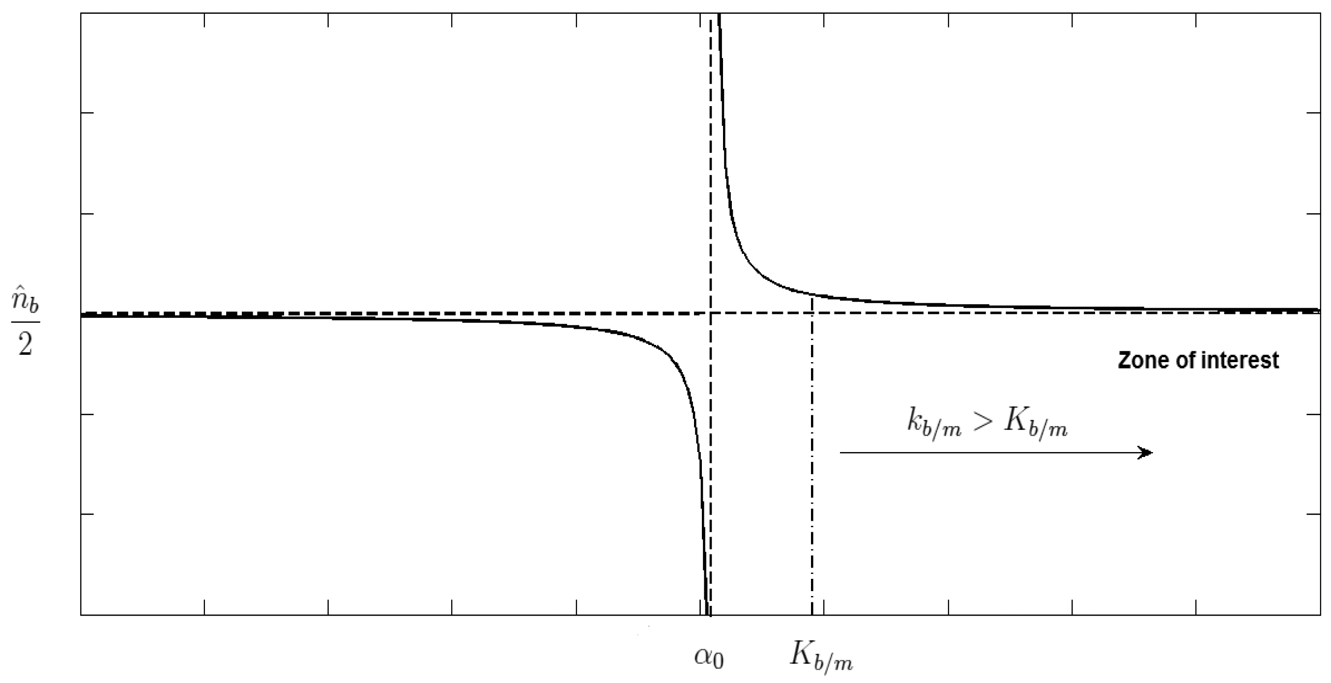 Sensors 15 09039f7 1024
