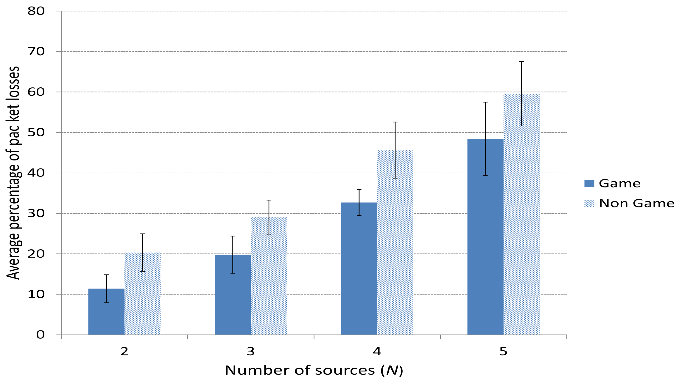 Sensors 15 09039f8 1024
