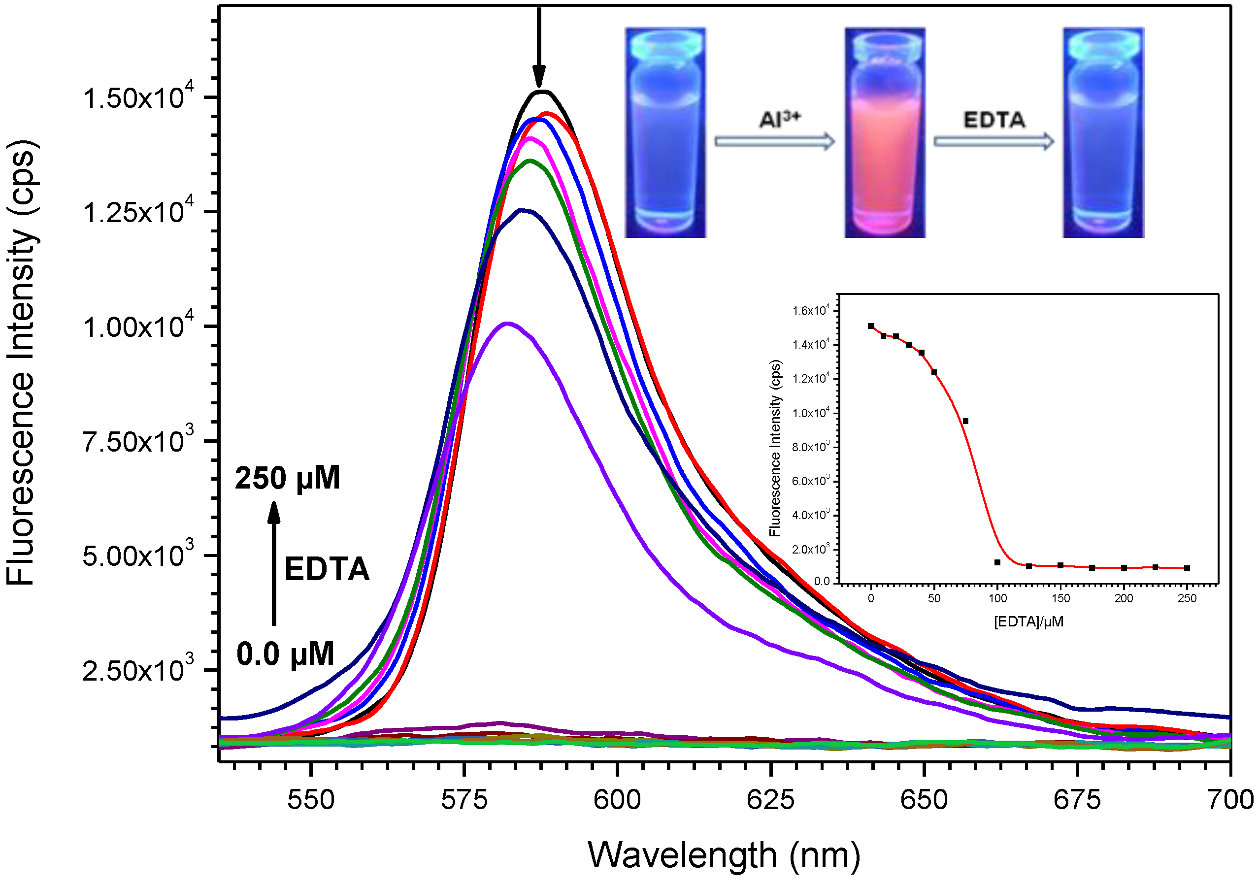 Sensors 15 09097 g006 1024