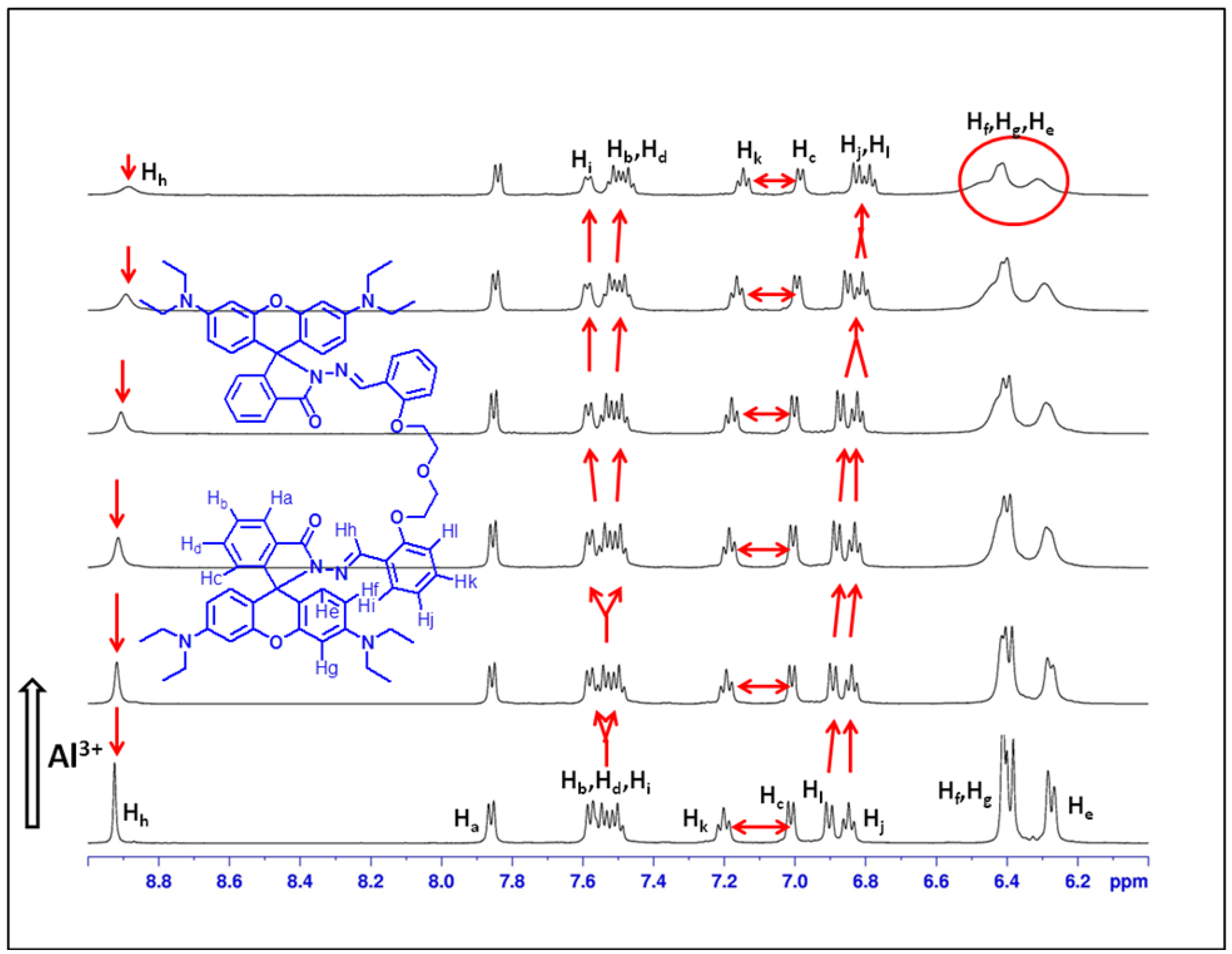 Sensors 15 09097 g010 1024