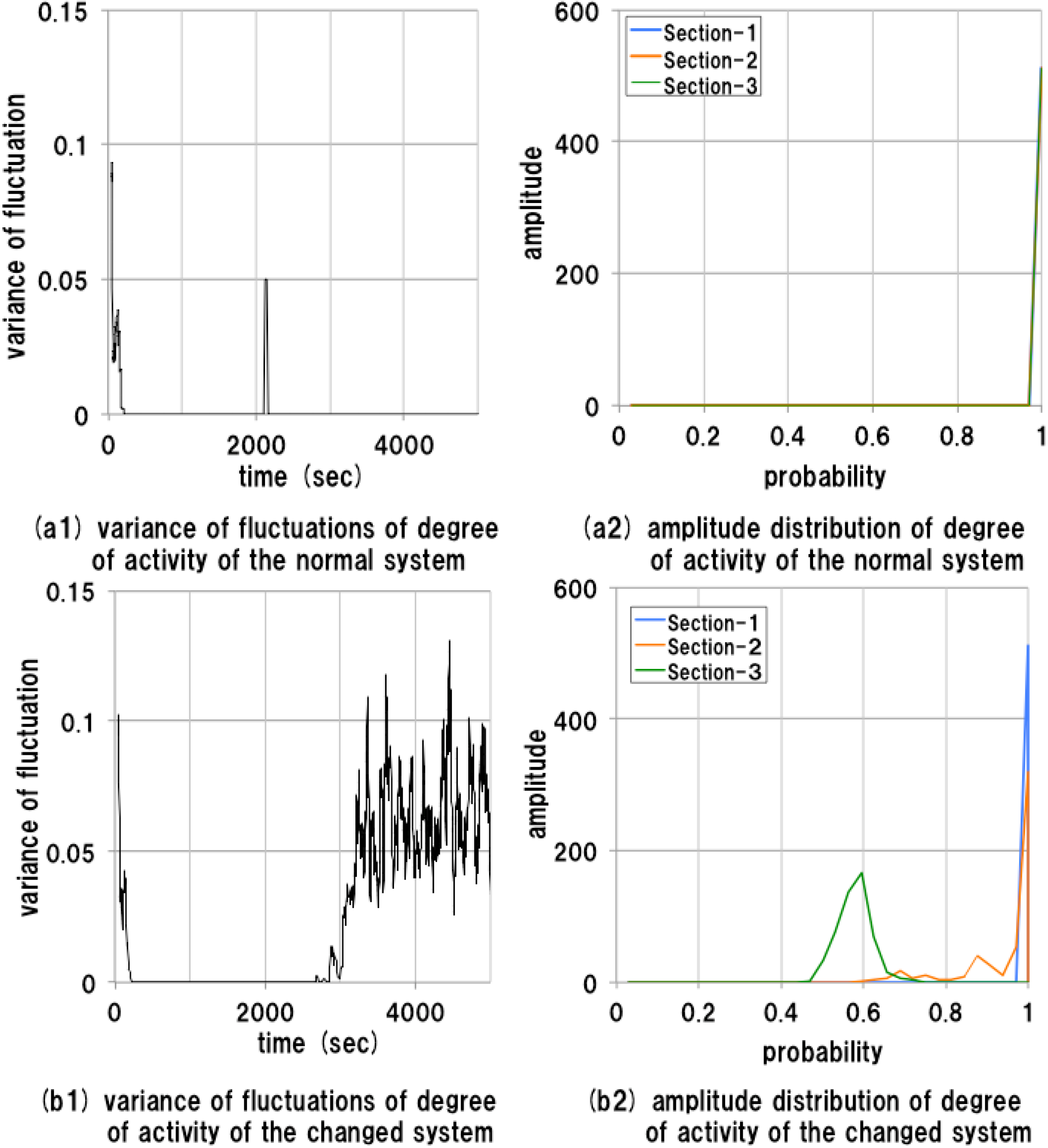Sensors 15 09112 g009