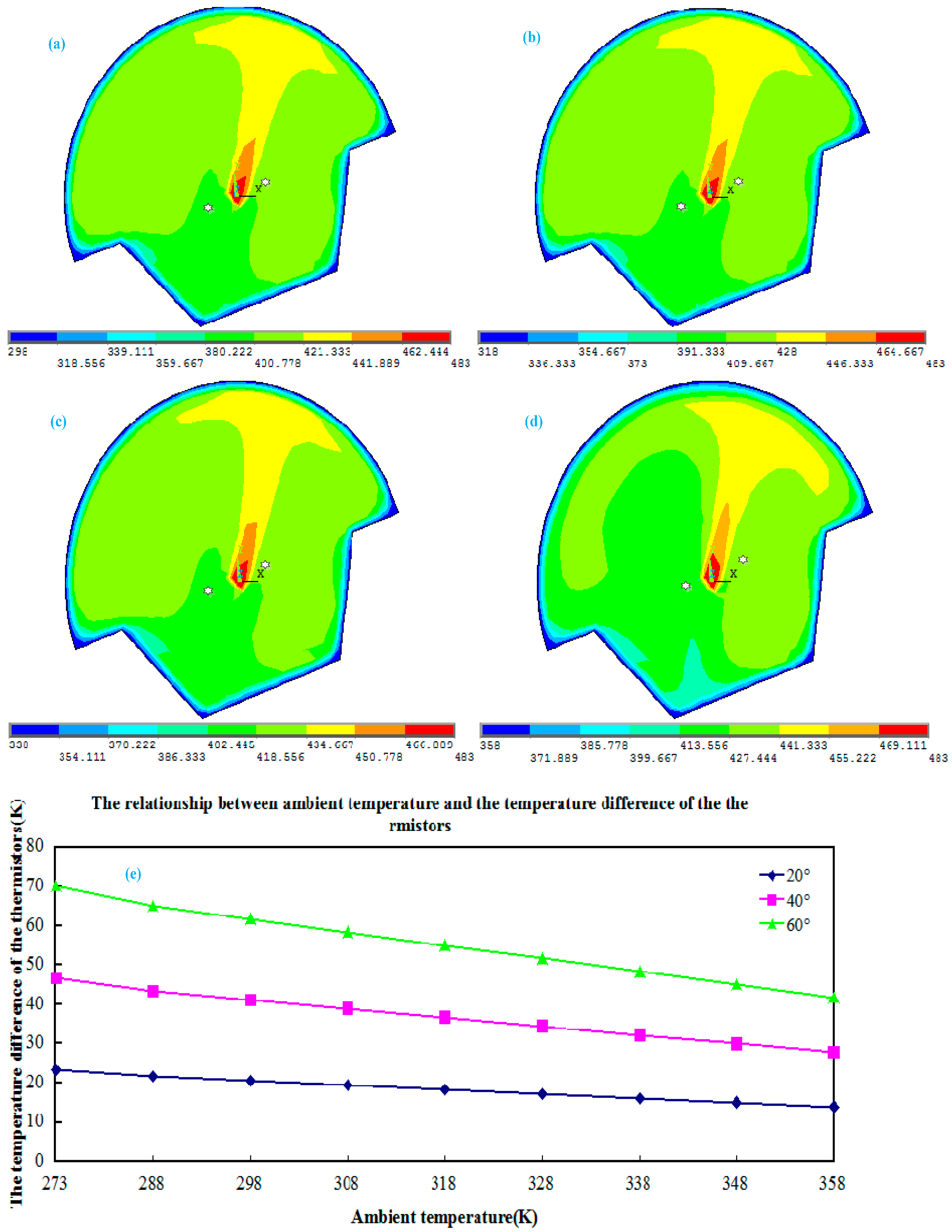 Sensors 15 09136 g007