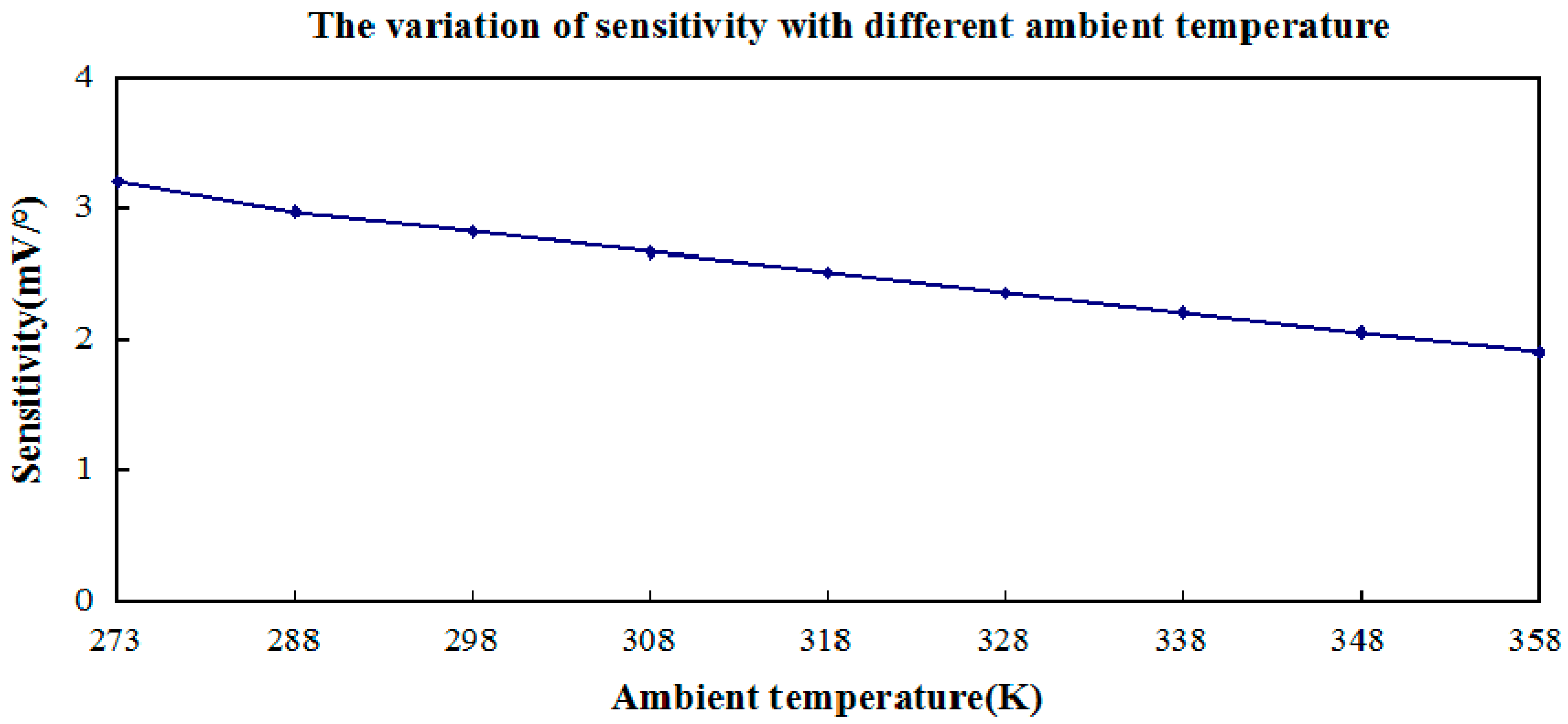 Sensors 15 09136 g008