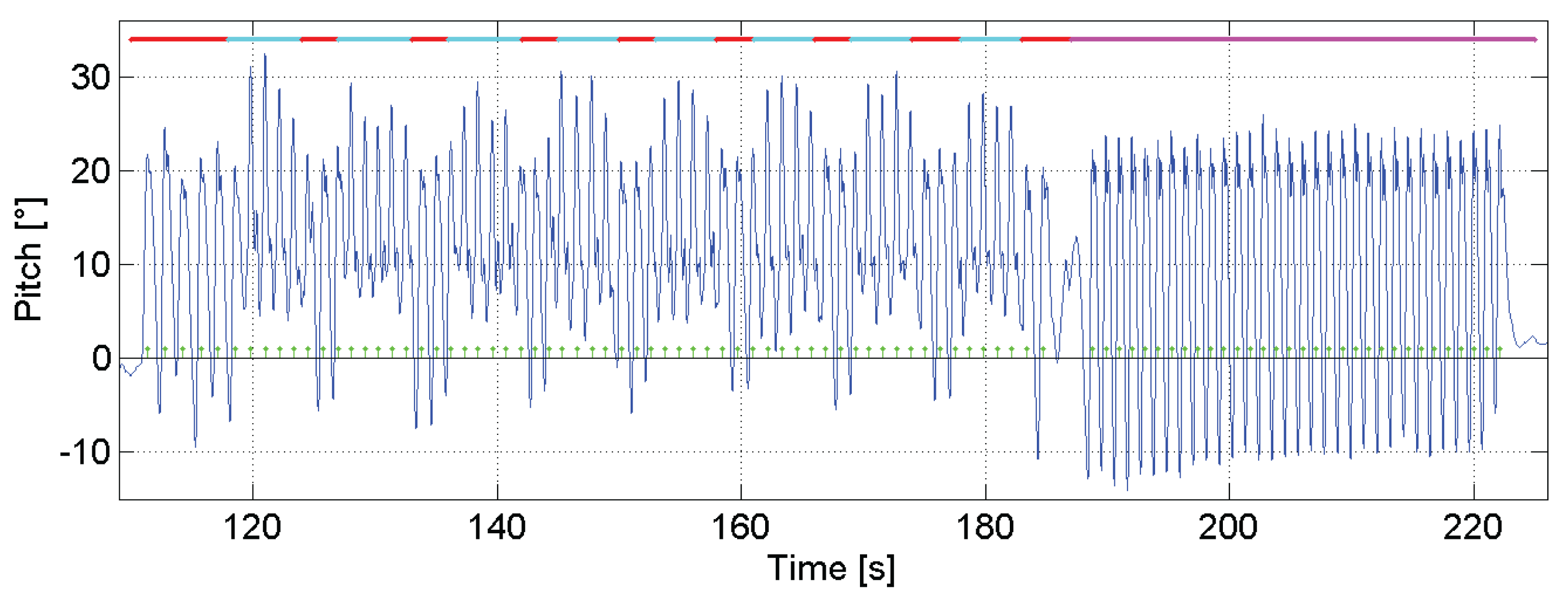 Sensors 15 09156f10 1024