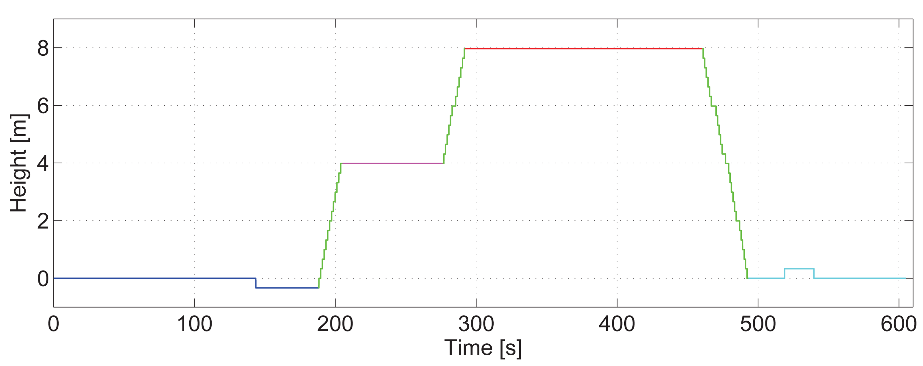 Sensors 15 09156f13 1024