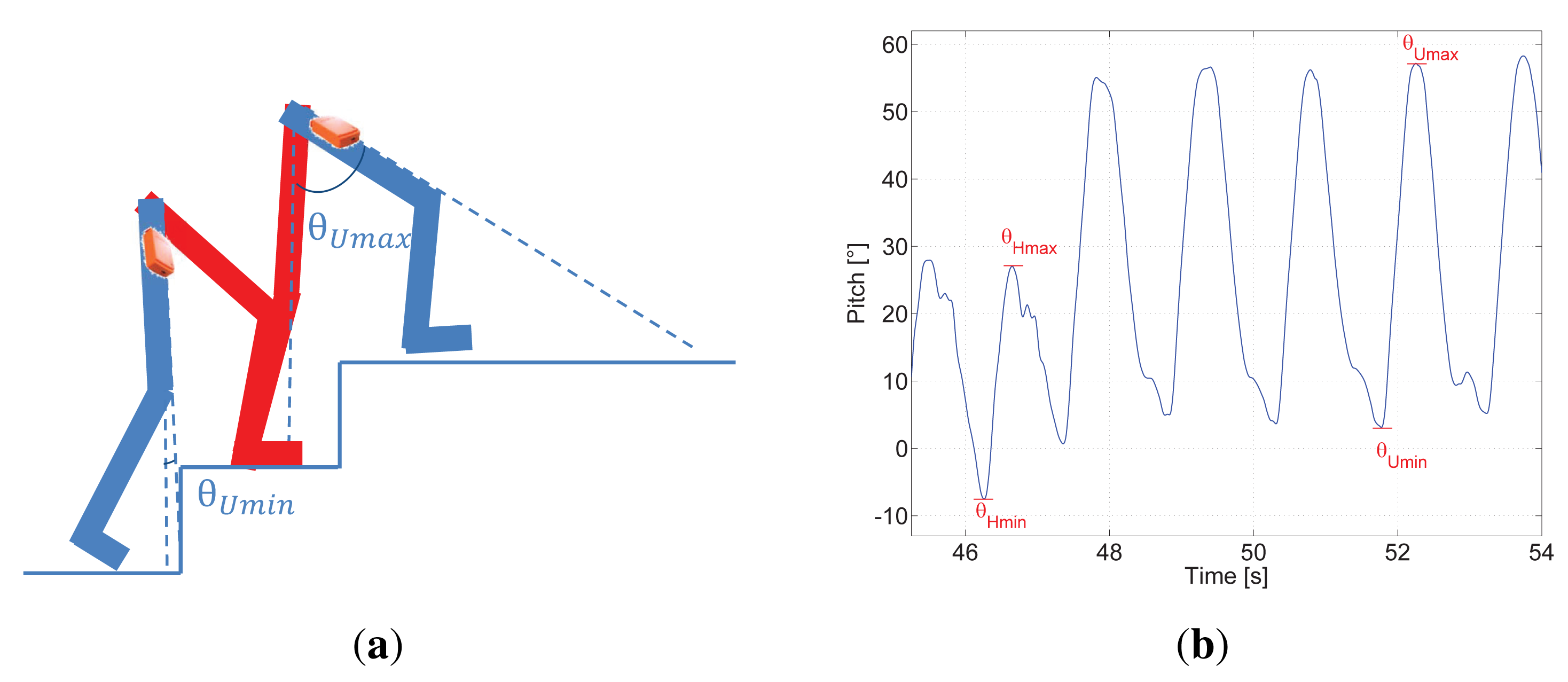 Sensors 15 09156f3 1024