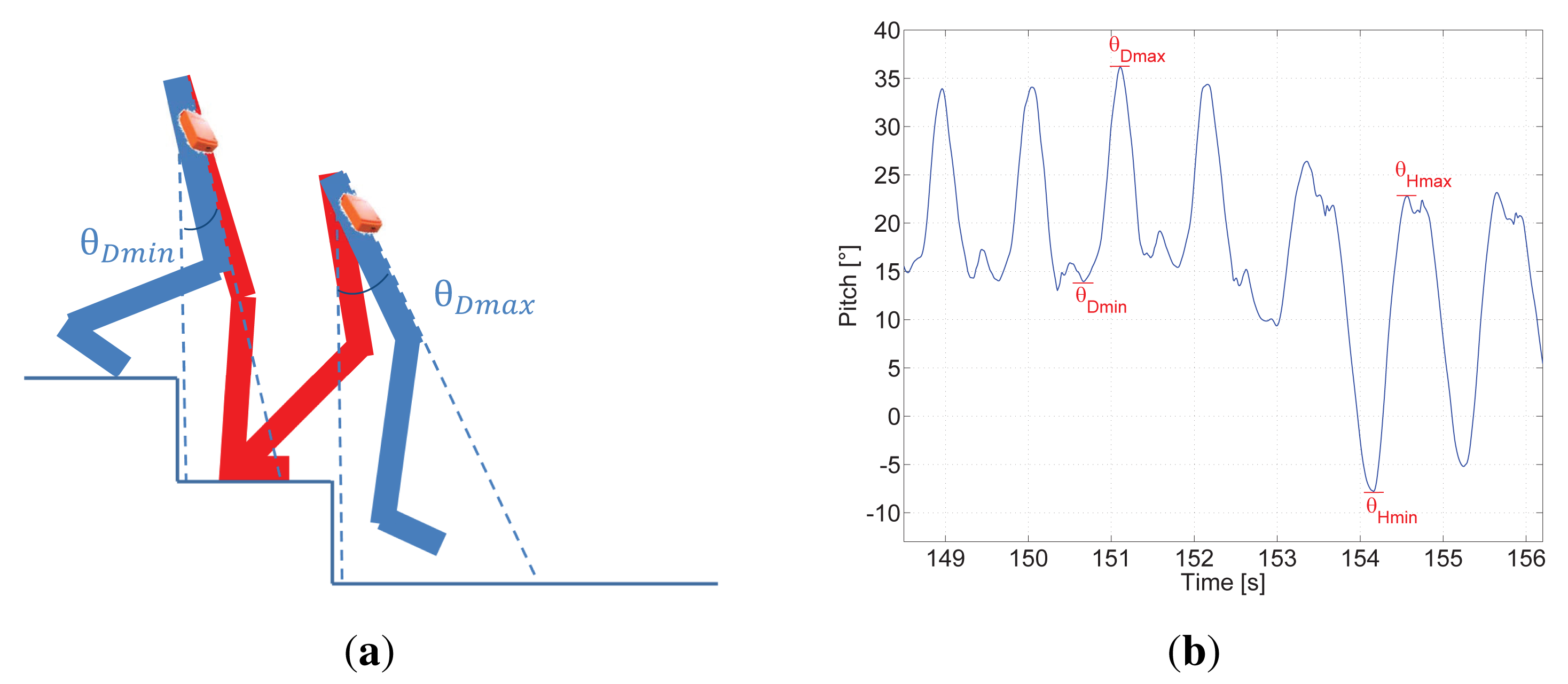 Sensors 15 09156f4 1024