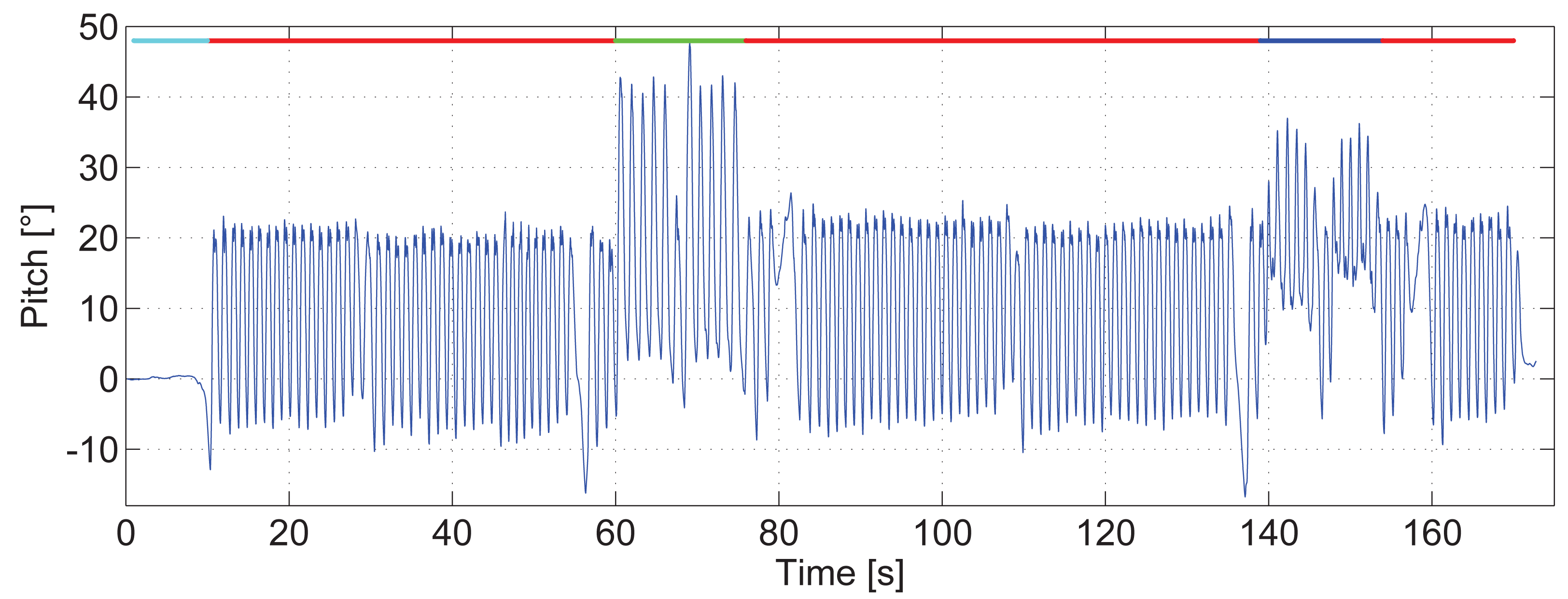 Sensors 15 09156f5 1024