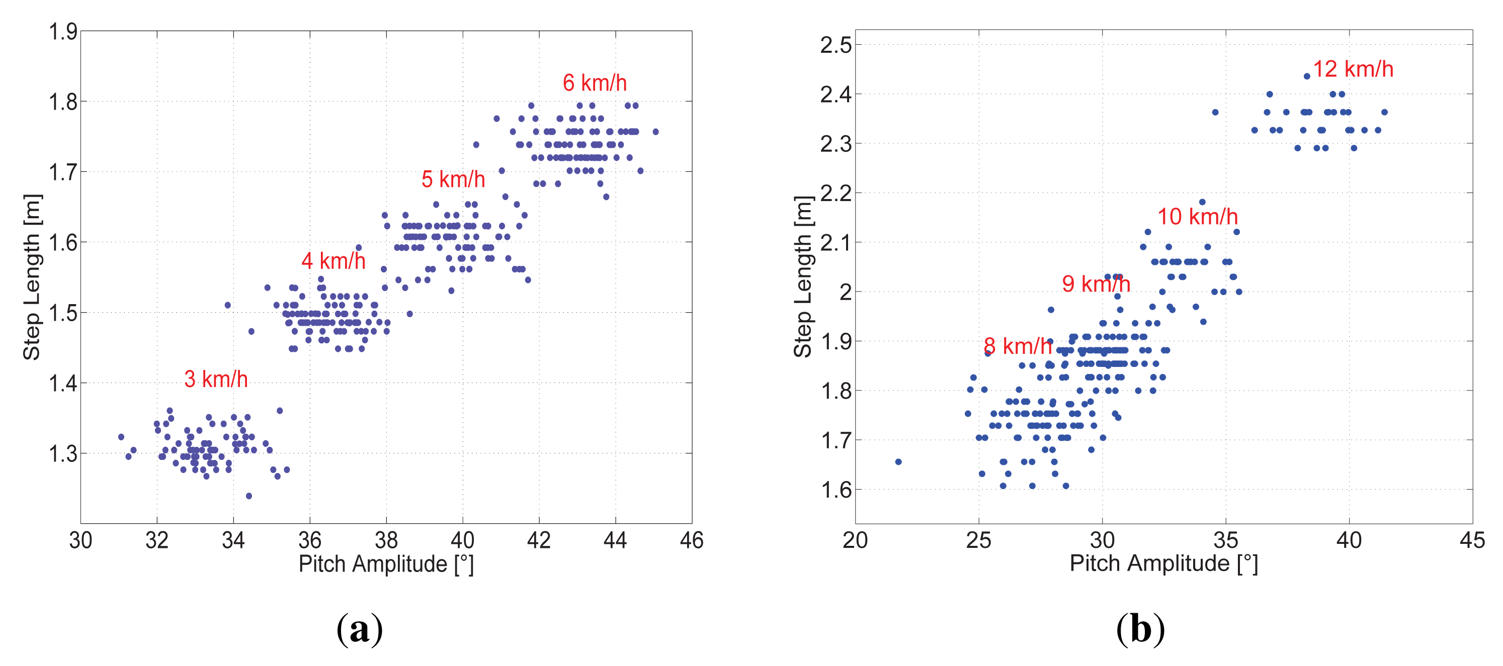 Sensors 15 09156f7 1024