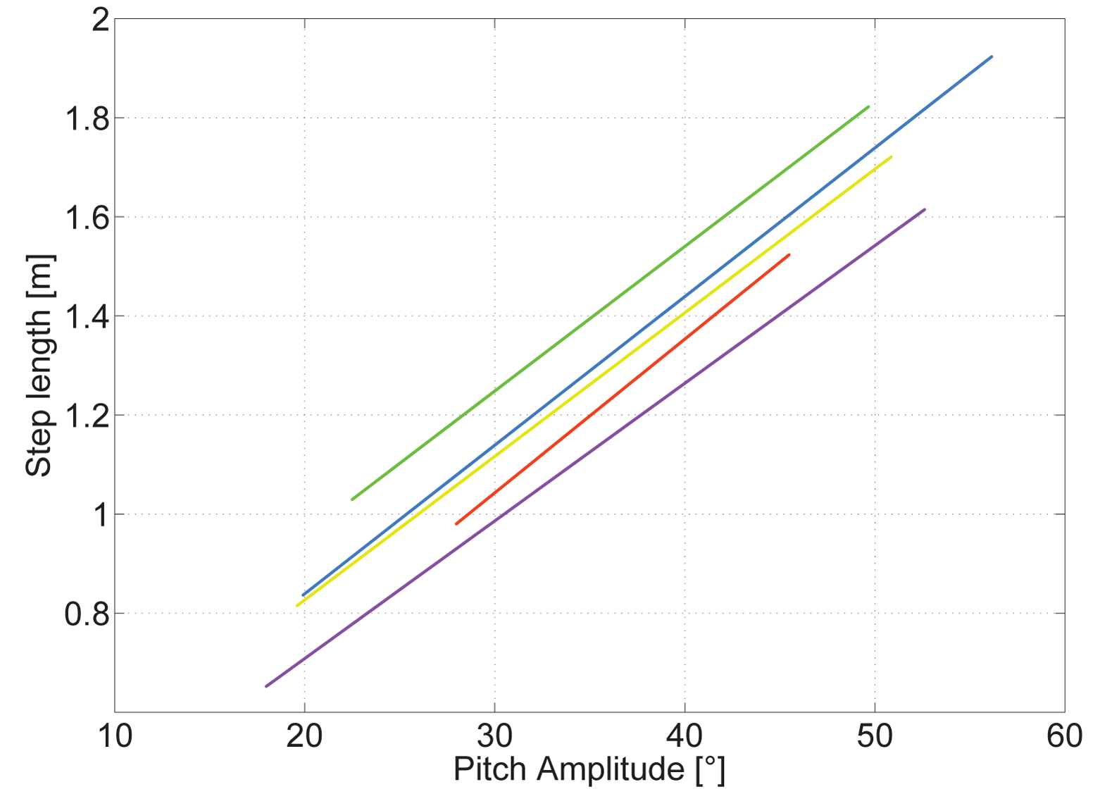 Sensors 15 09156f8 1024