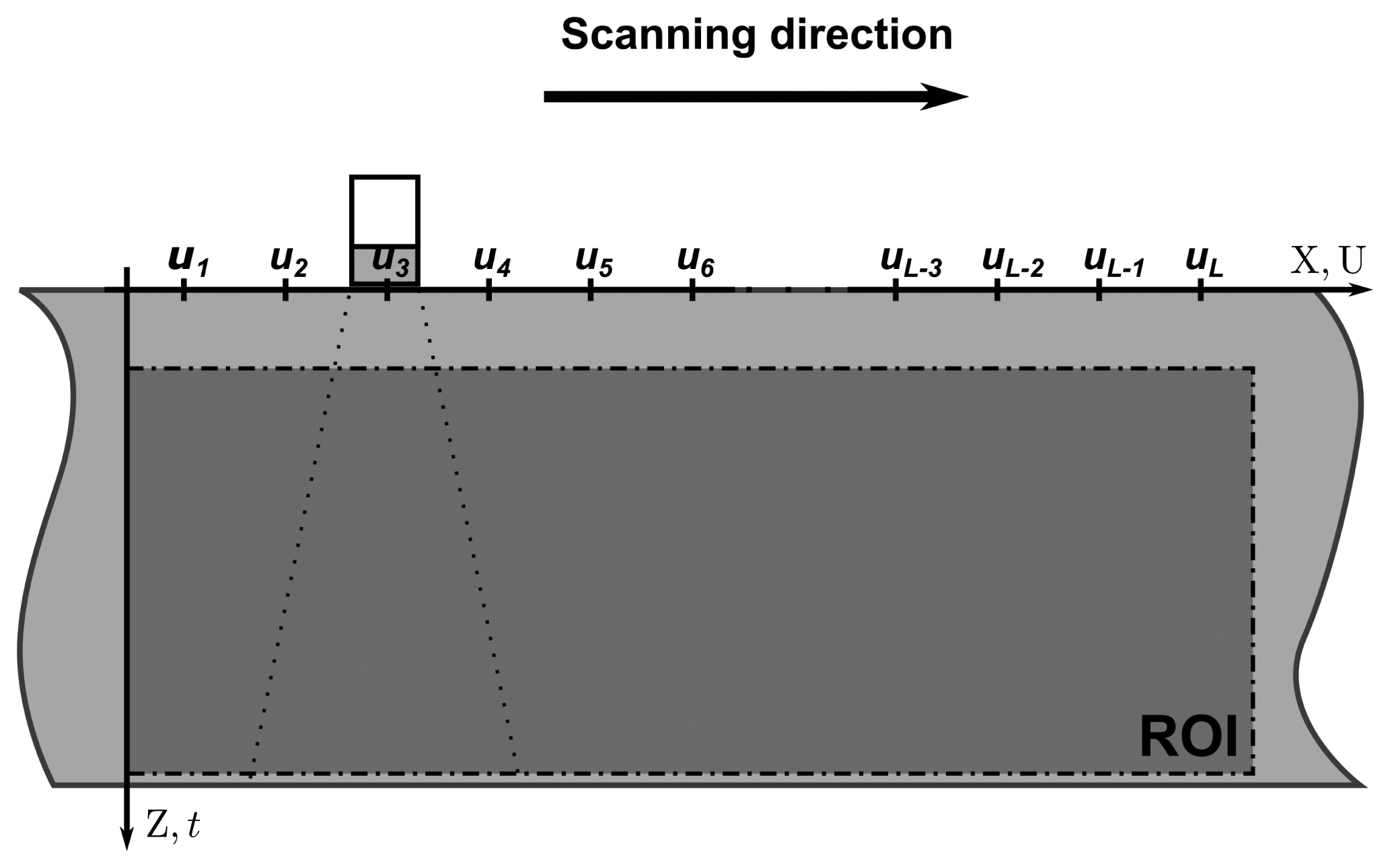 Sensors 15 09324f2 1024