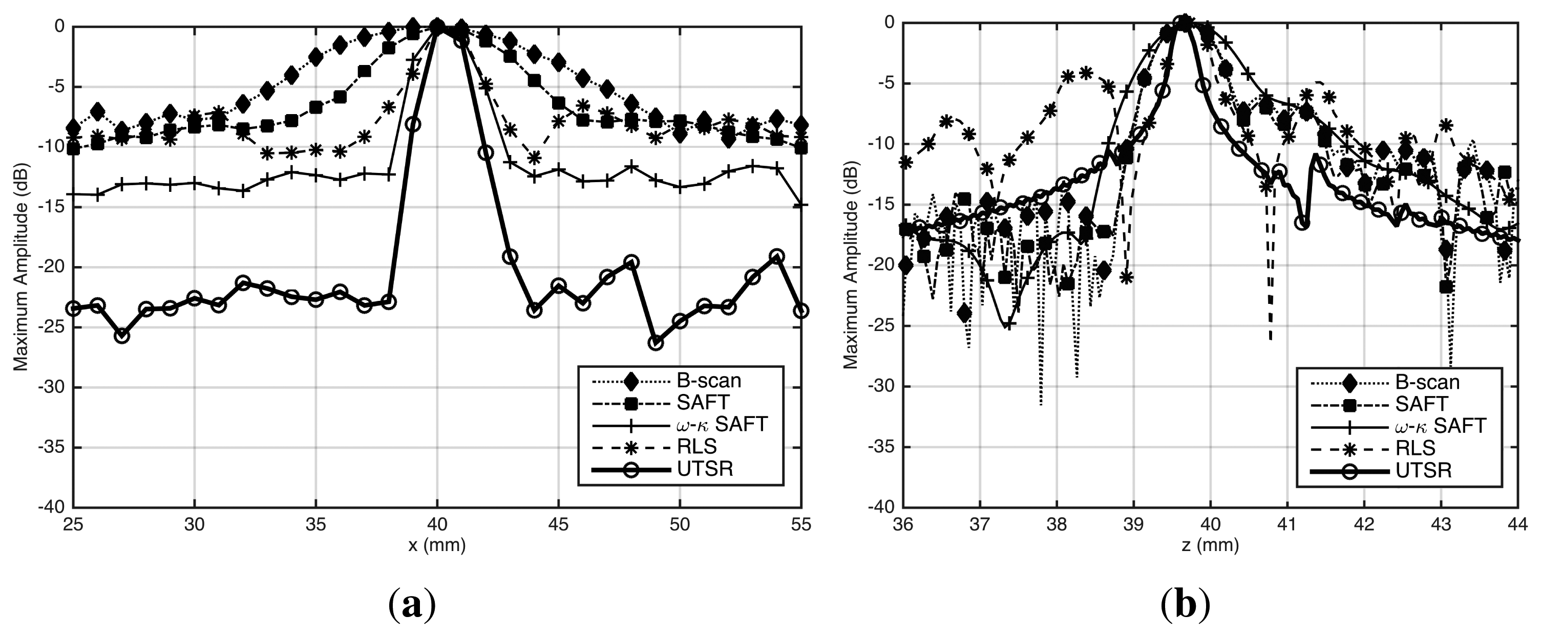 Sensors 15 09324f6 1024