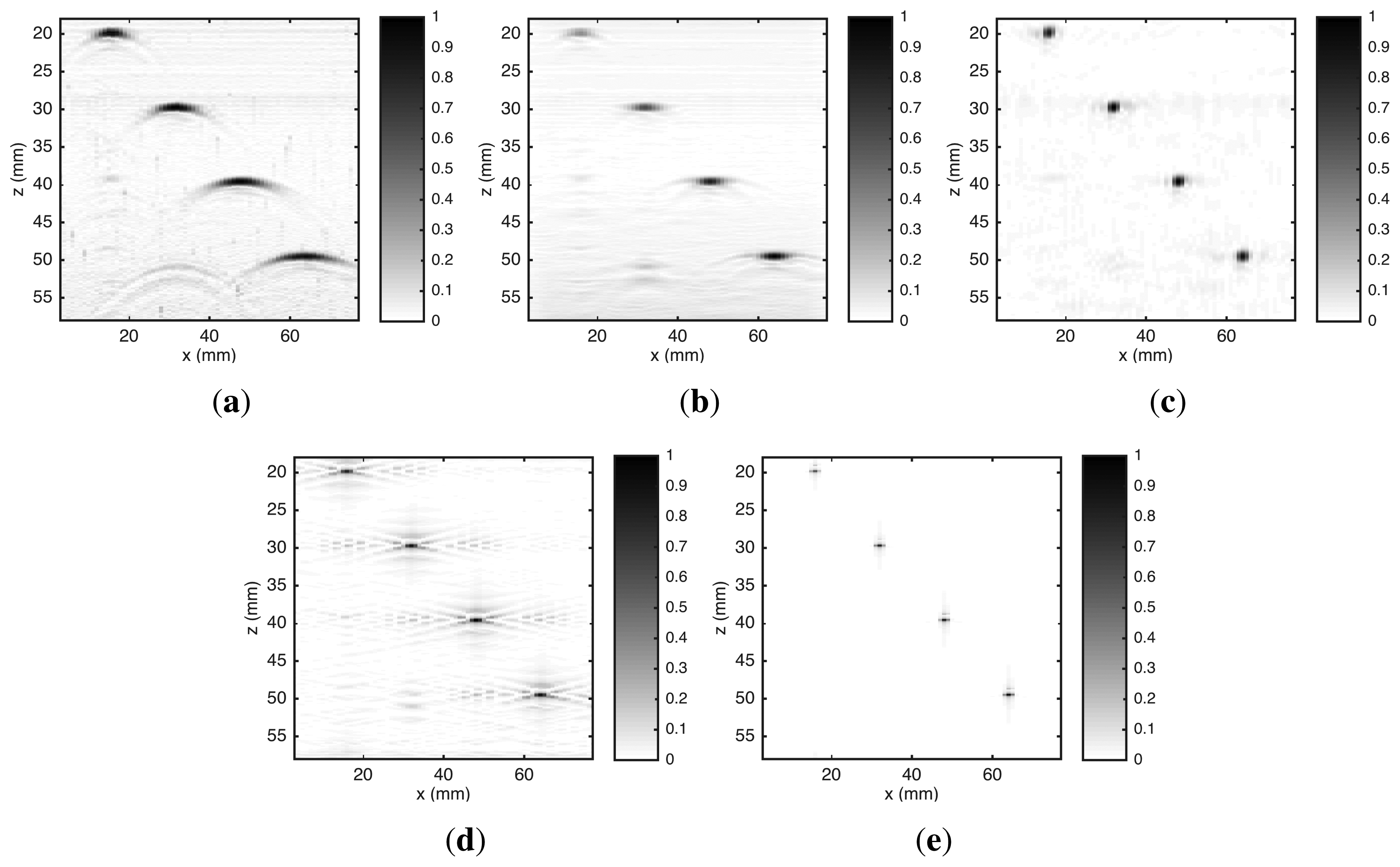Sensors 15 09324f8 1024