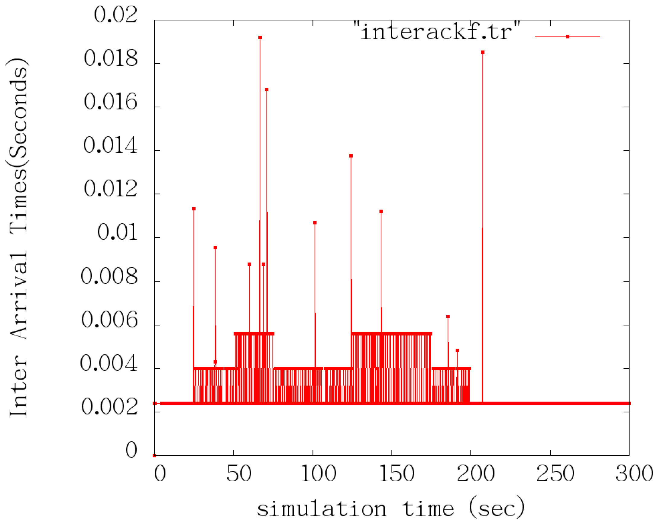 Sensors 15 09360 g010