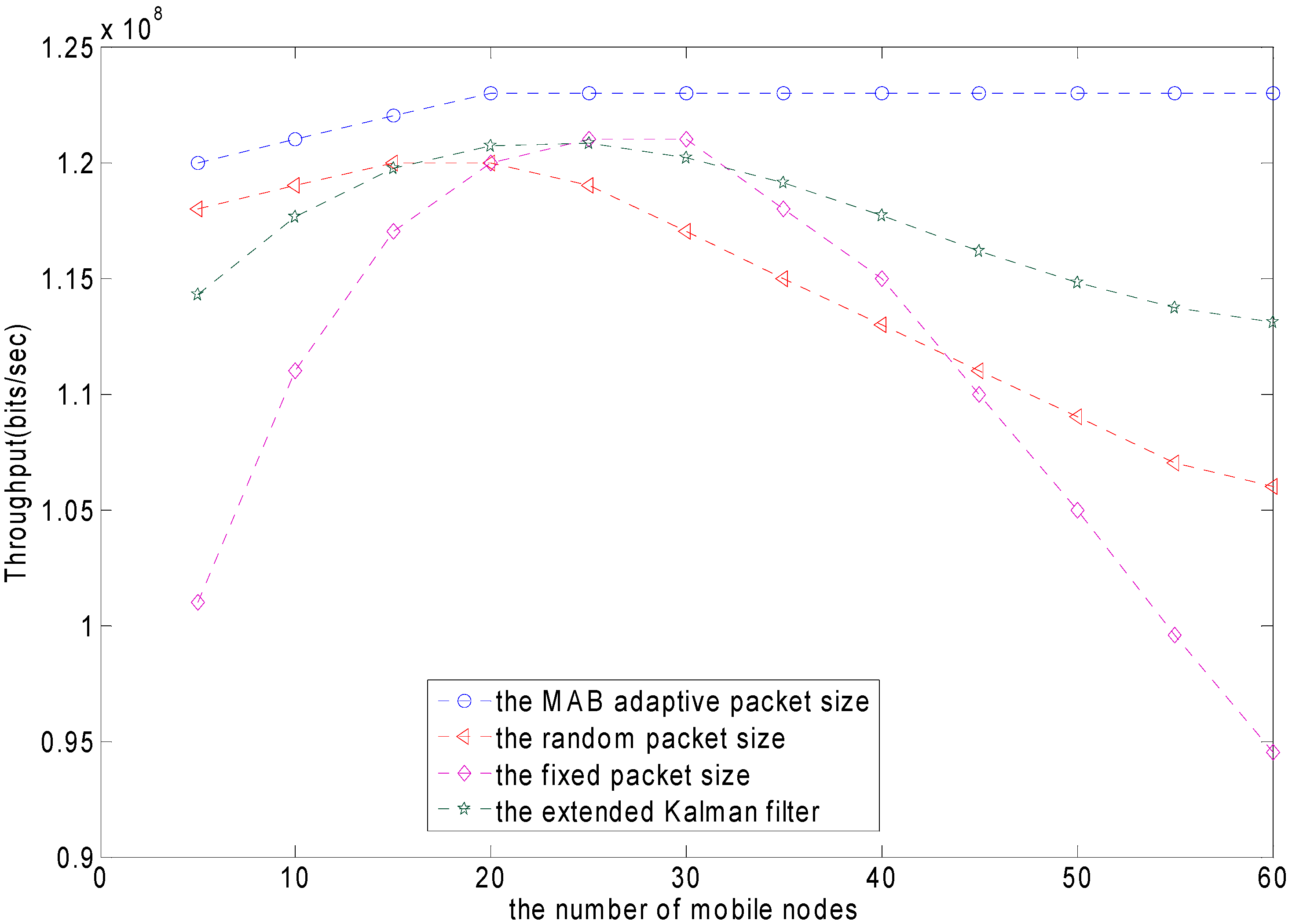 Sensors 15 09360 g018