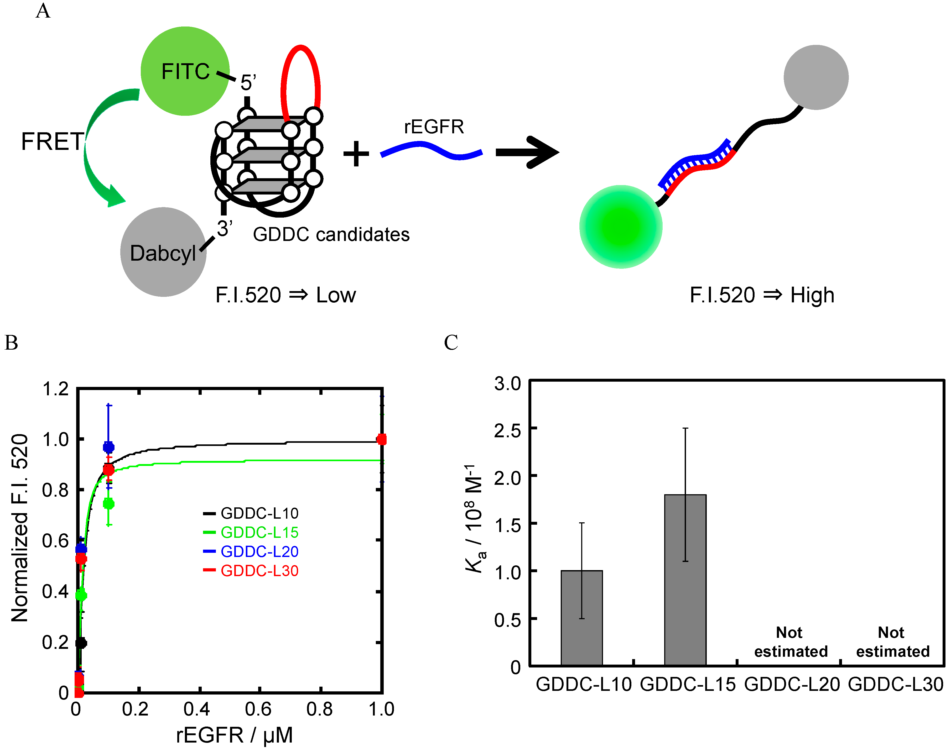 Sensors 15 09388 g008