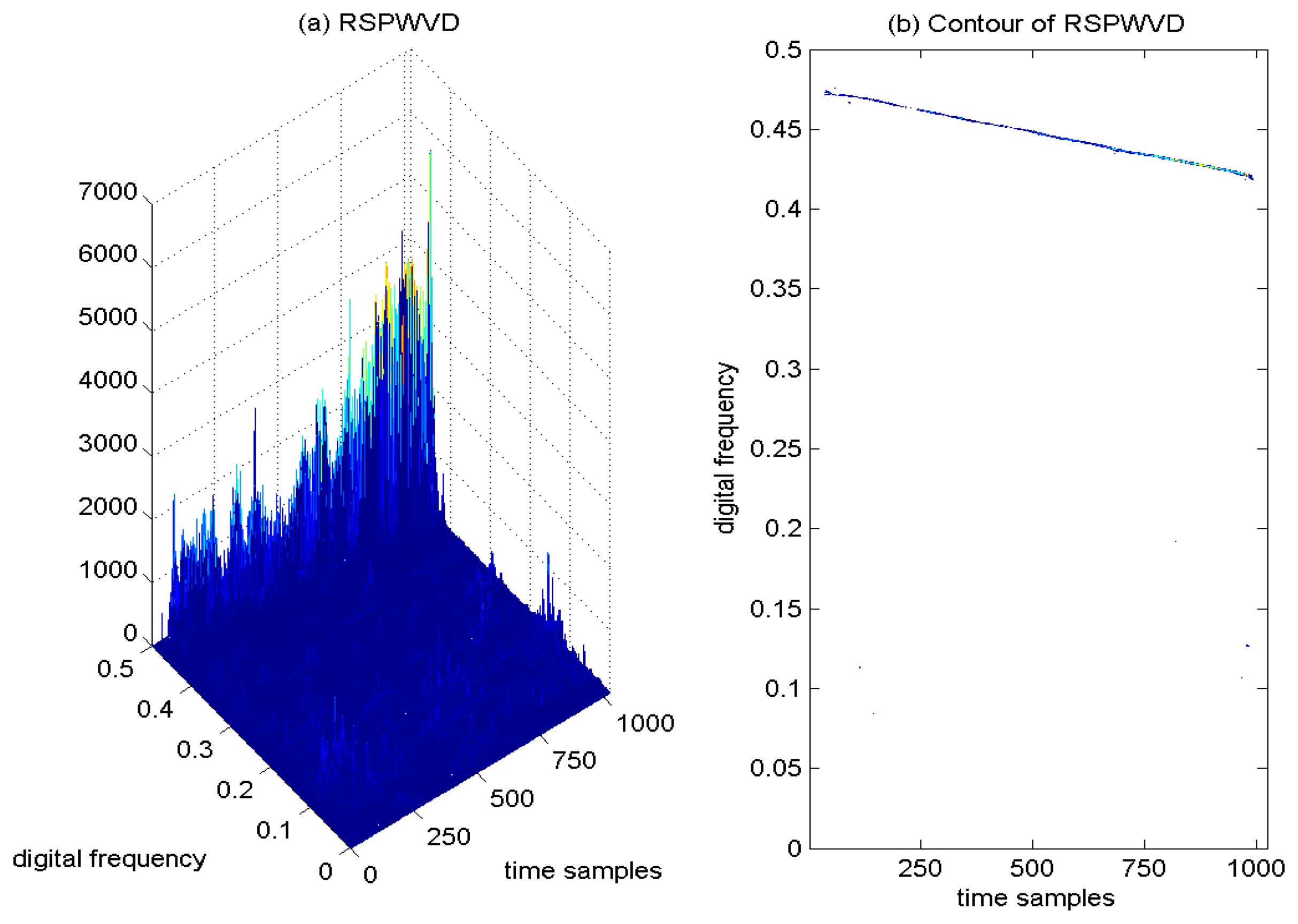 Sensors 15 09404f12 1024