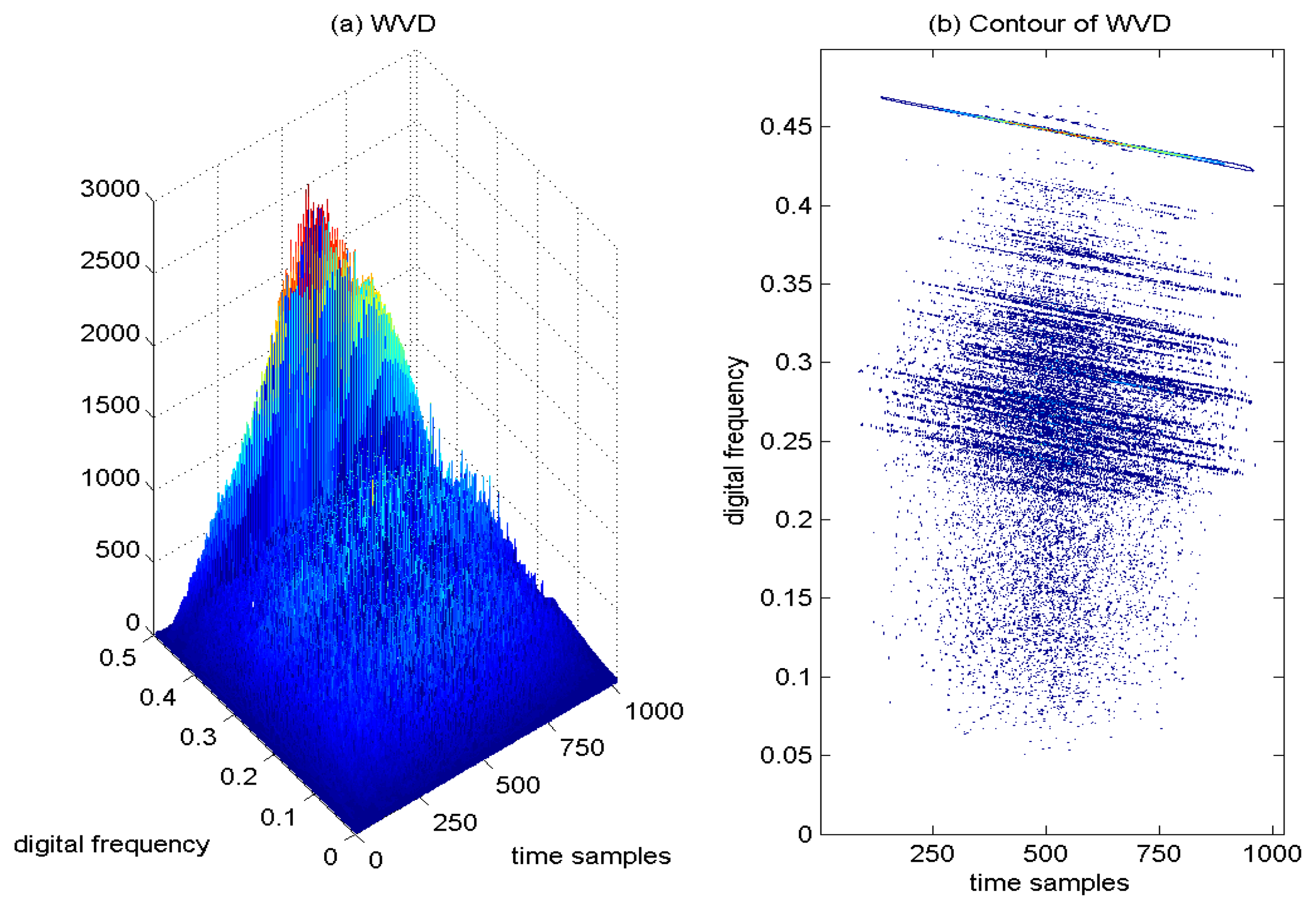 Sensors 15 09404f9 1024