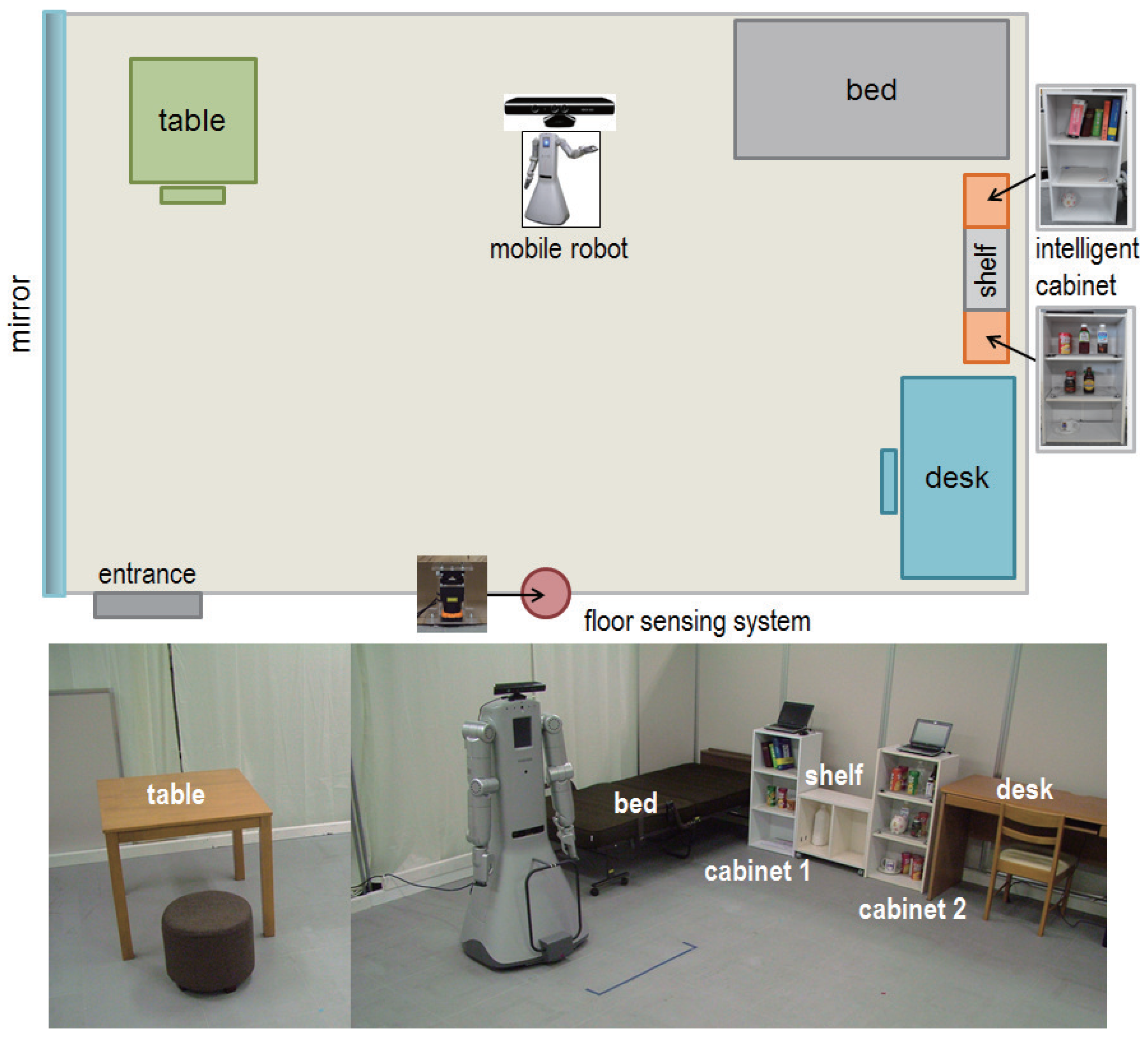 Sensors 15 09438f1 1024