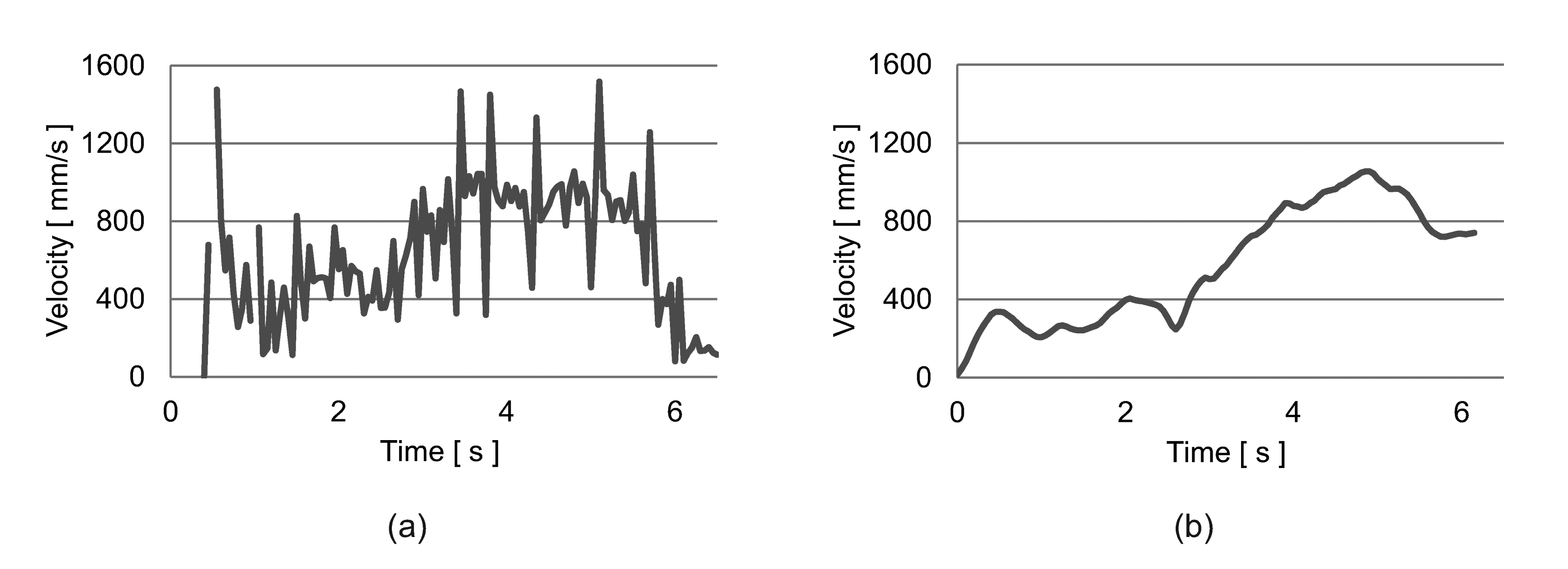Sensors 15 09438f16 1024
