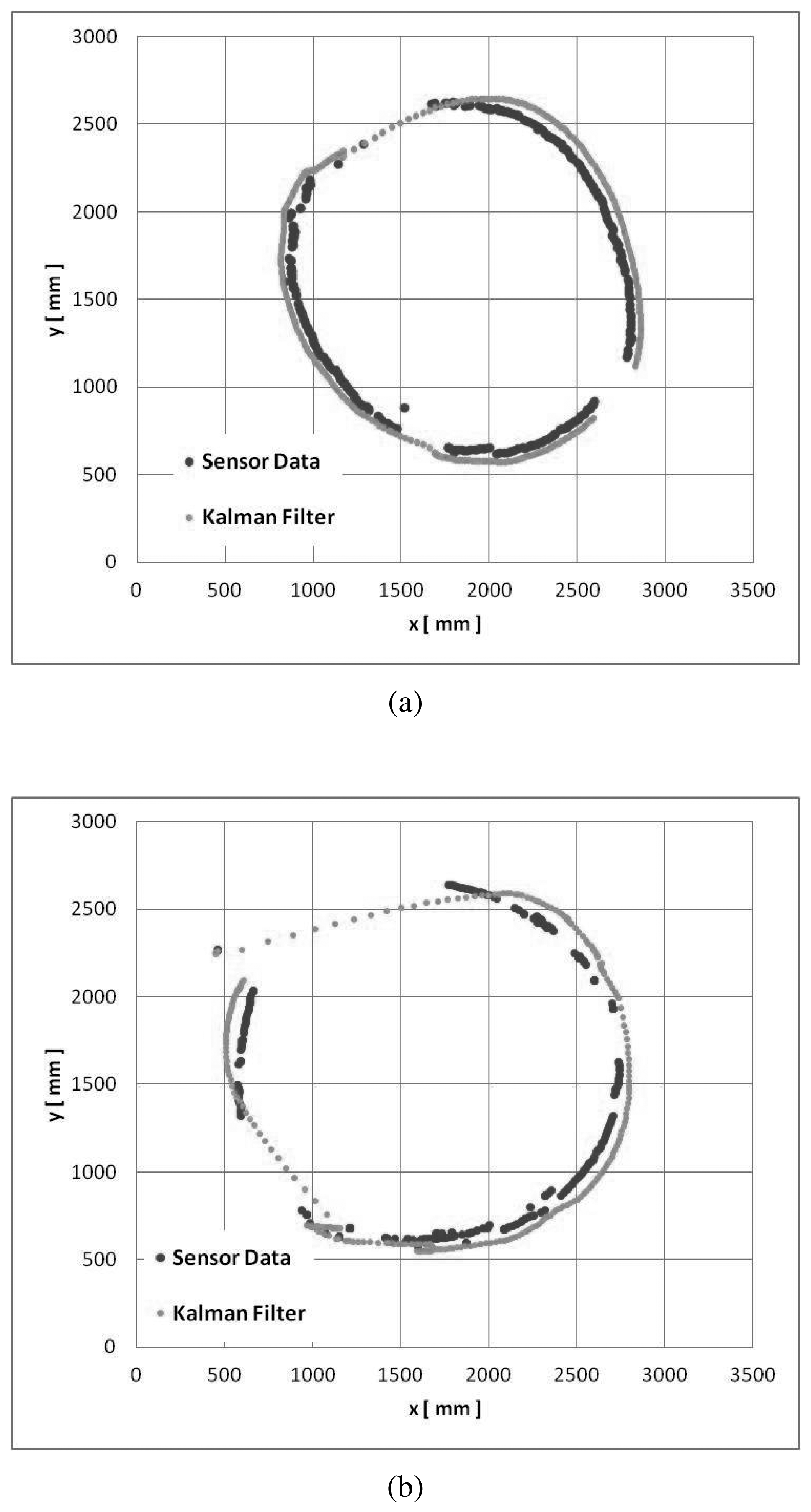 Sensors 15 09438f17 1024