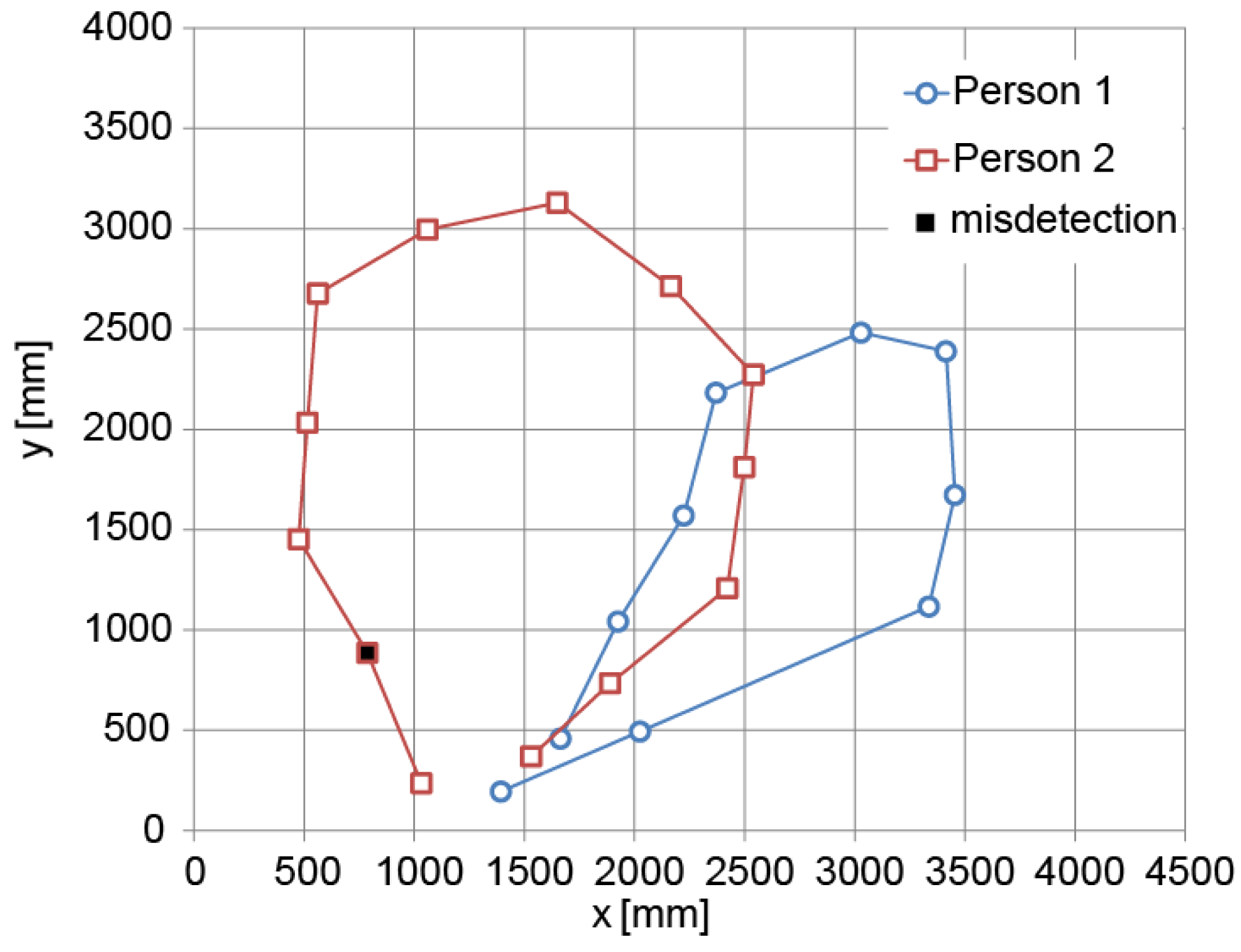 Sensors 15 09438f19 1024