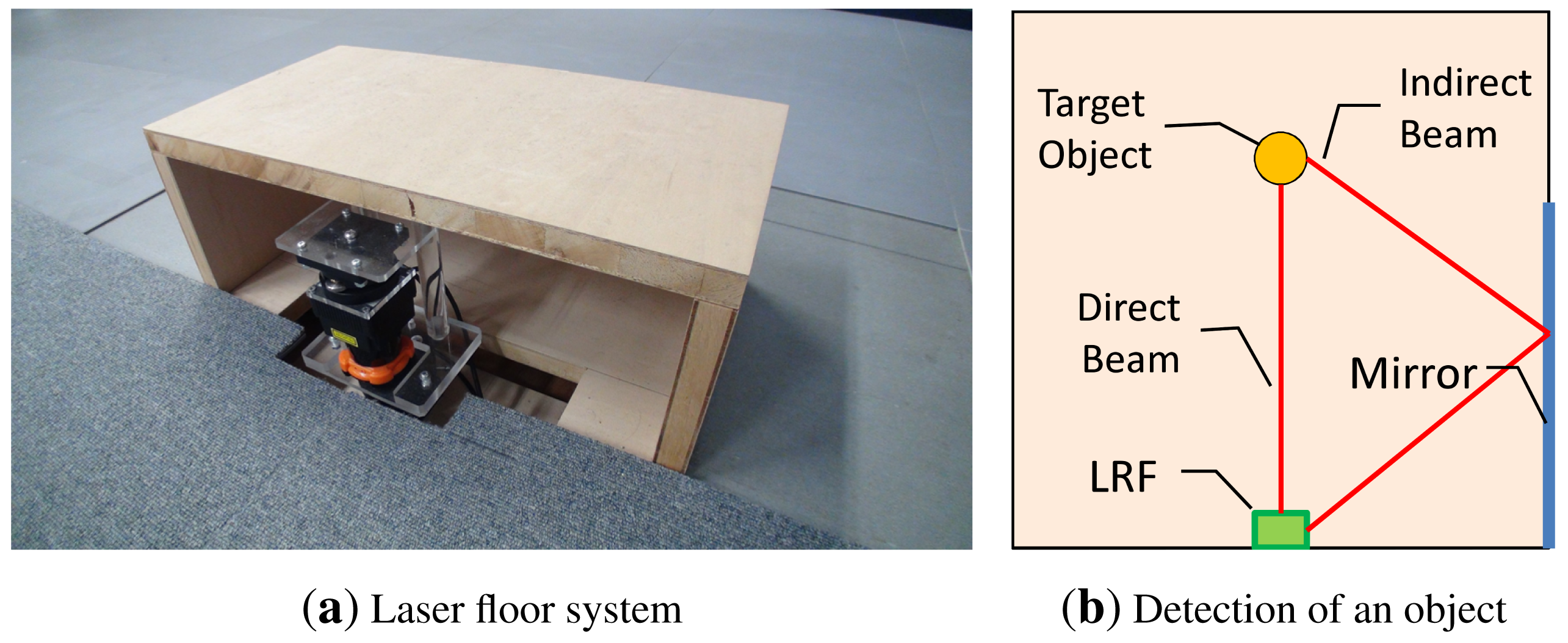 Sensors 15 09438f5 1024