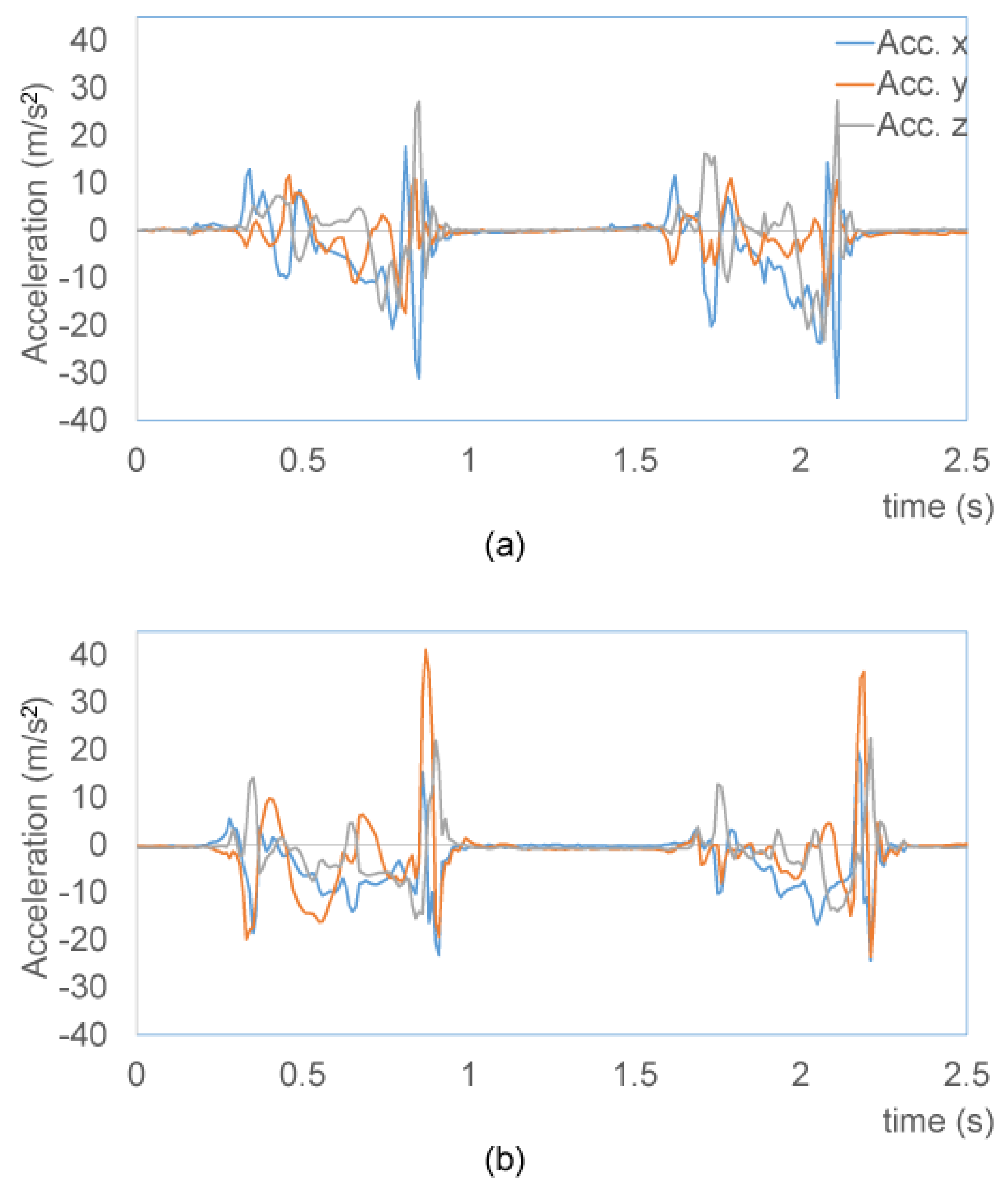 Sensors 15 09438f7 1024