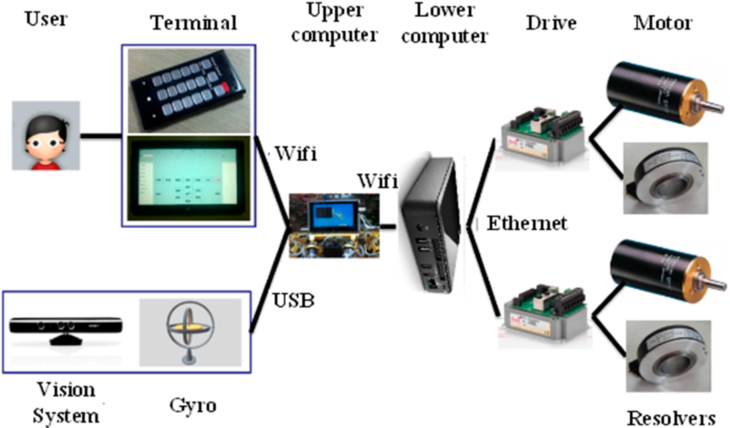 Sensors 15 09519 g002 1024