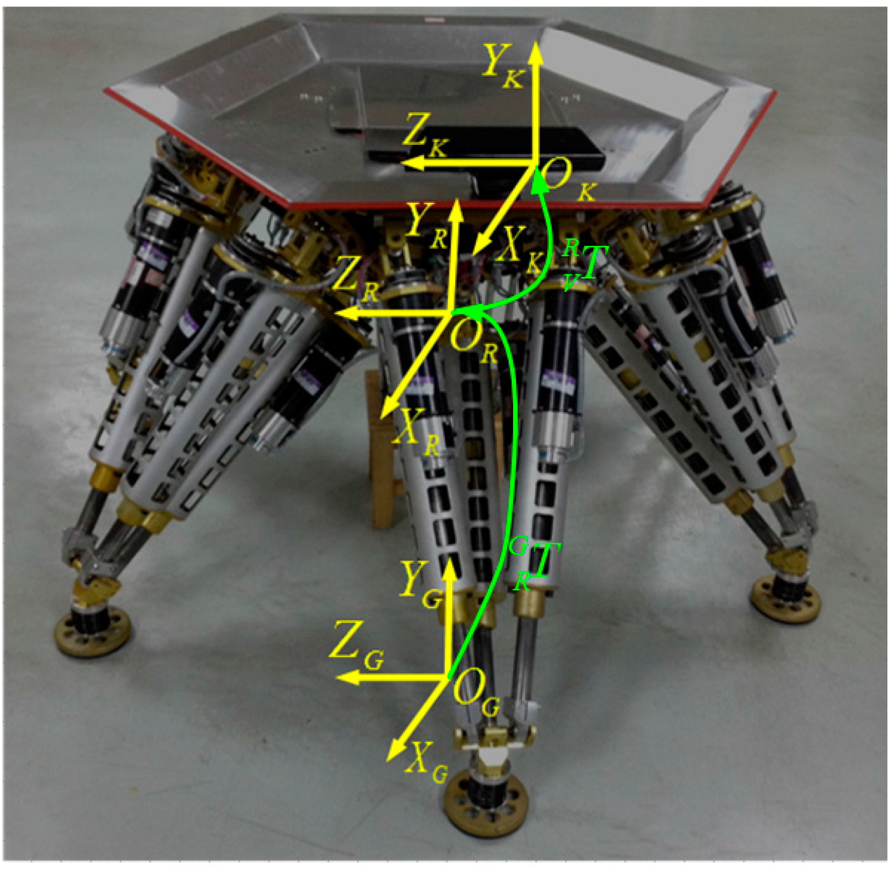 Sensors 15 09519 g005 1024